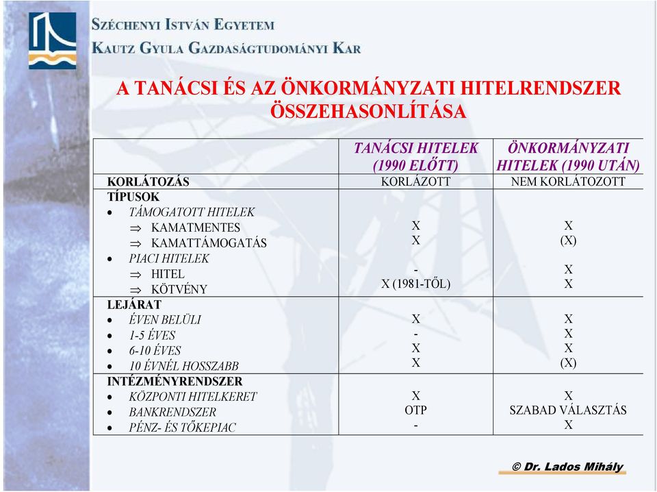 KAMATMENTES KAMATTÁMOGATÁS PIACI HITELEK HITEL KÖTVÉNY LEJÁRAT ÉVEN BELÜLI 1-5 ÉVES 6-10 ÉVES 10 ÉVNÉL