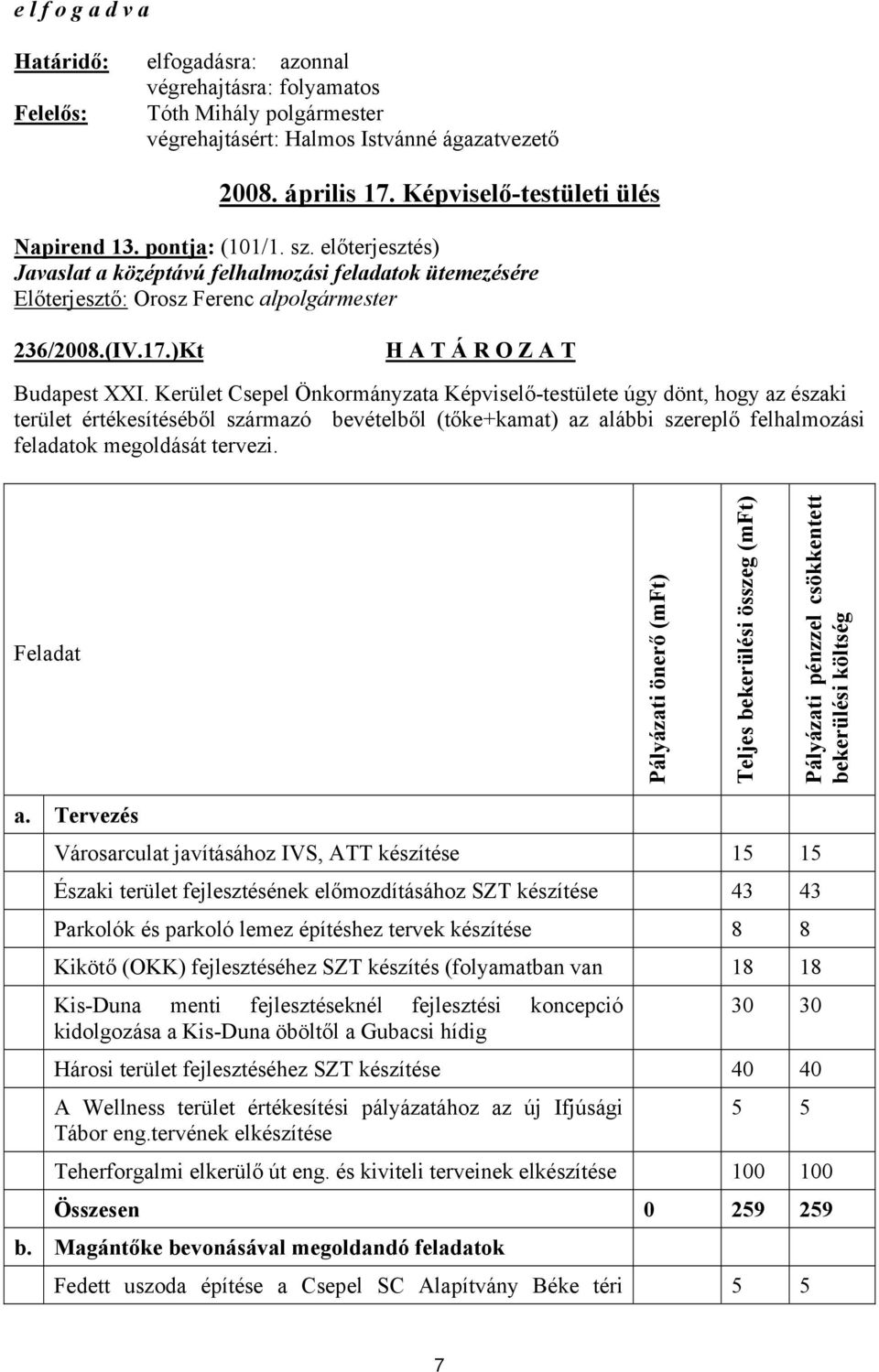 Kerület Csepel Önkormányzata Képviselő-testülete úgy dönt, hogy az északi terület értékesítéséből származó bevételből (tőke+kamat) az alábbi szereplő felhalmozási feladatok megoldását tervezi.