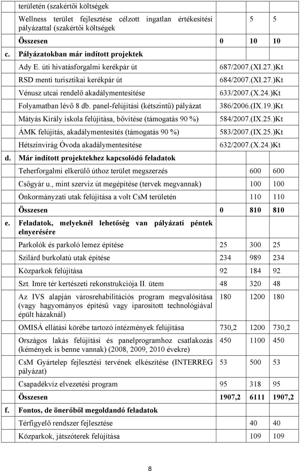 panel-felújítási (kétszintű) pályázat Mátyás Király iskola felújítása, bővítése (támogatás 90 %) ÁMK felújítás, akadálymentesítés (támogatás 90 %) Hétszínvirág Óvoda akadálymentesítése d.