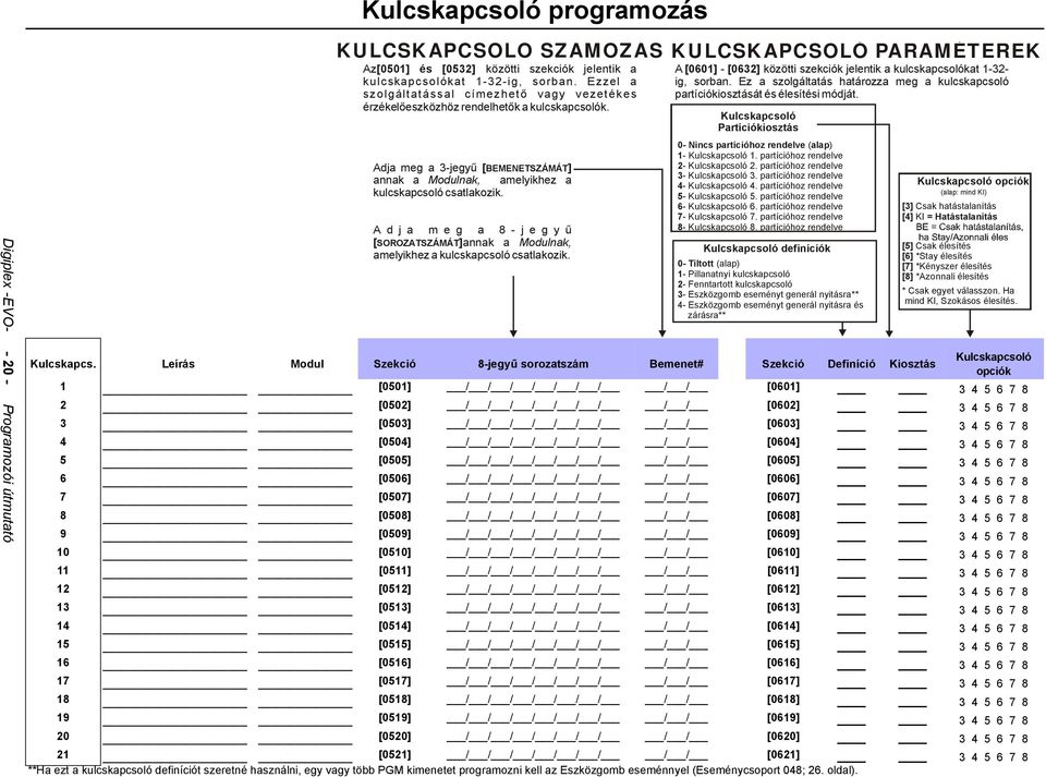 Ez a szolgáltatás határozza meg a kulcskapcsoló szolgáltatással címezhető vagy vezetékes érzékelőeszközhöz rendelhetők a kulcskapcsolók. partíciókiosztását és élesítési módját.