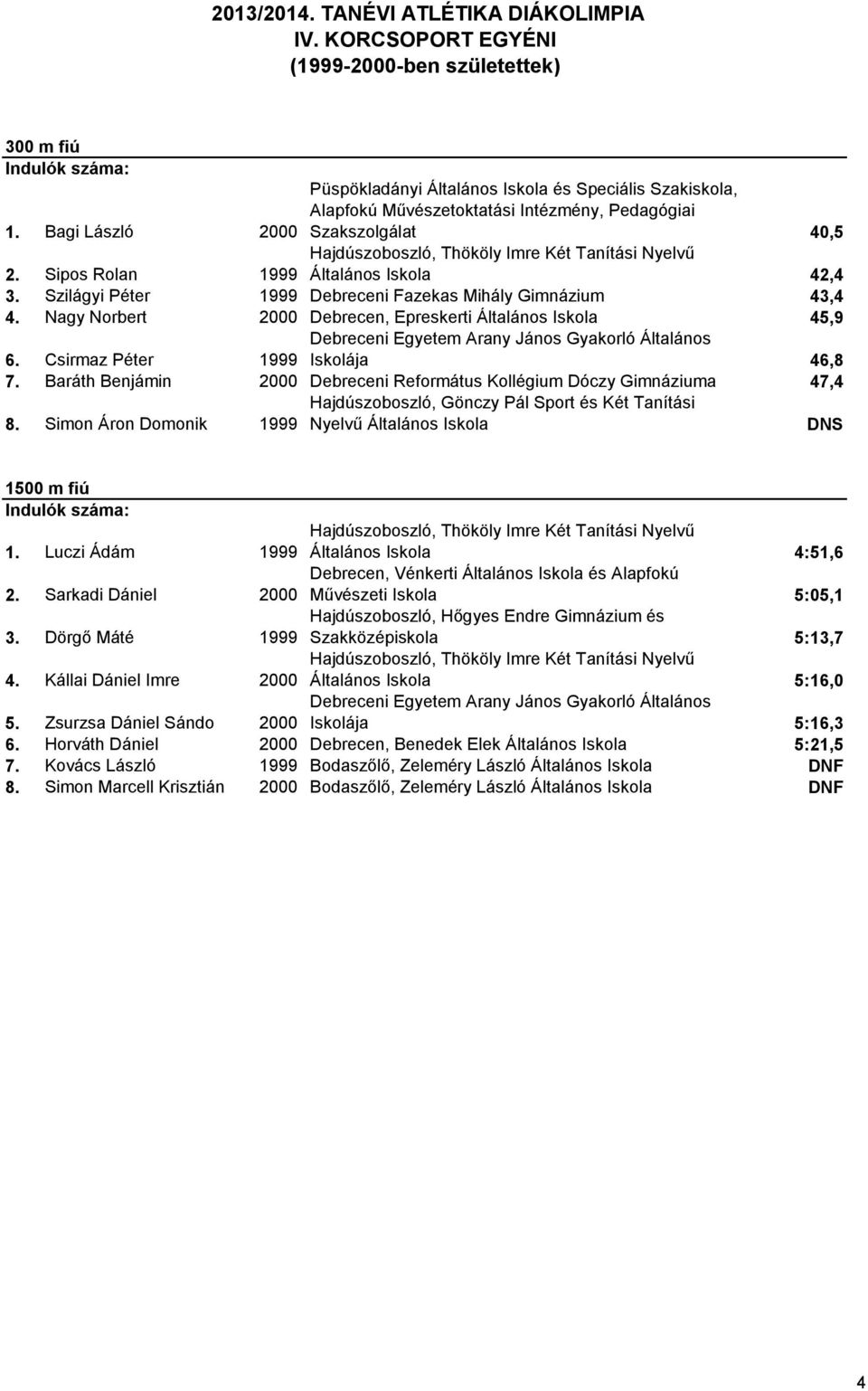 Iskola 42,4 2. Sipos Rolan 1999 3. Szilágyi Péter 1999 Debreceni Fazekas Mihály Gimnázium 43,4 4.