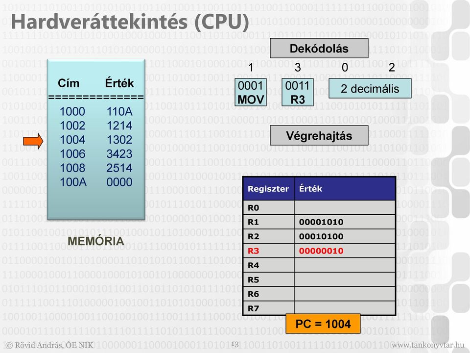 R0 Dekódolás 0011 R3 Végrehajtás Érték R1 00001010 2 decimális