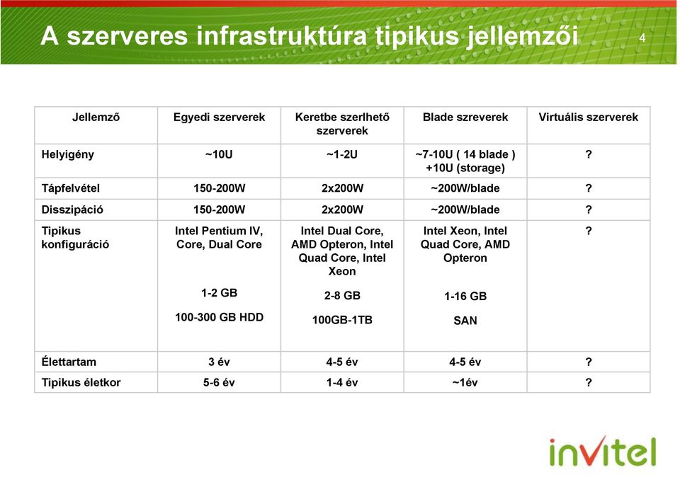 Tipikus konfiguráció Intel Pentium IV, Core, Dual Core Intel Dual Core, AMD Opteron, Intel Quad Core, Intel Xeon Intel Xeon, Intel Quad