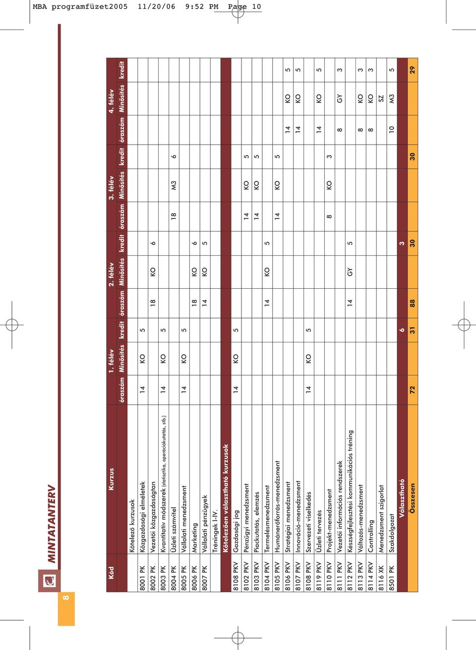 6 8003 PK Kvantitatív módszerek (statisztika, operációkutatás, stb.
