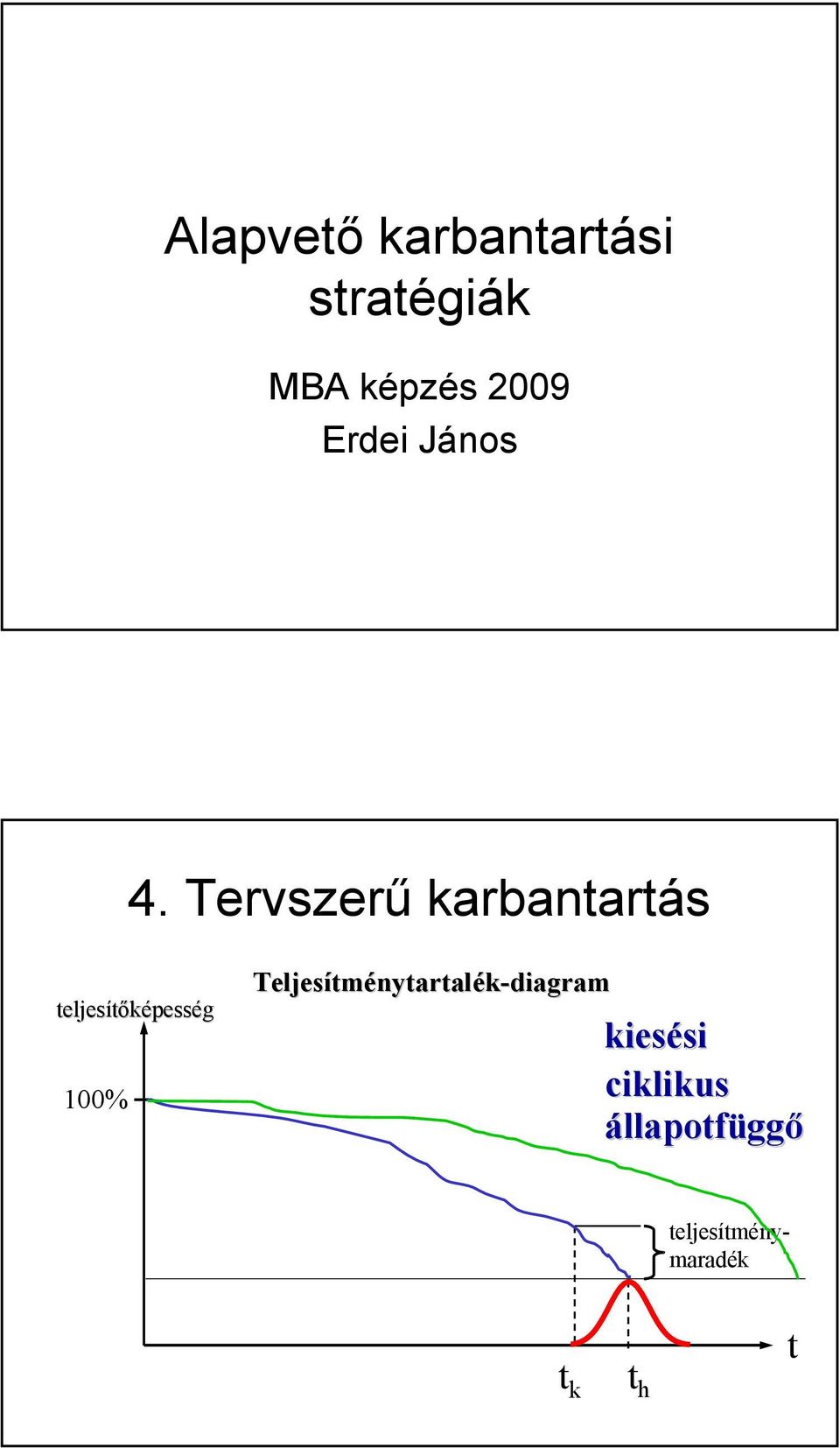 Tervszerű karbantartás teljesítőképess pesség 00%