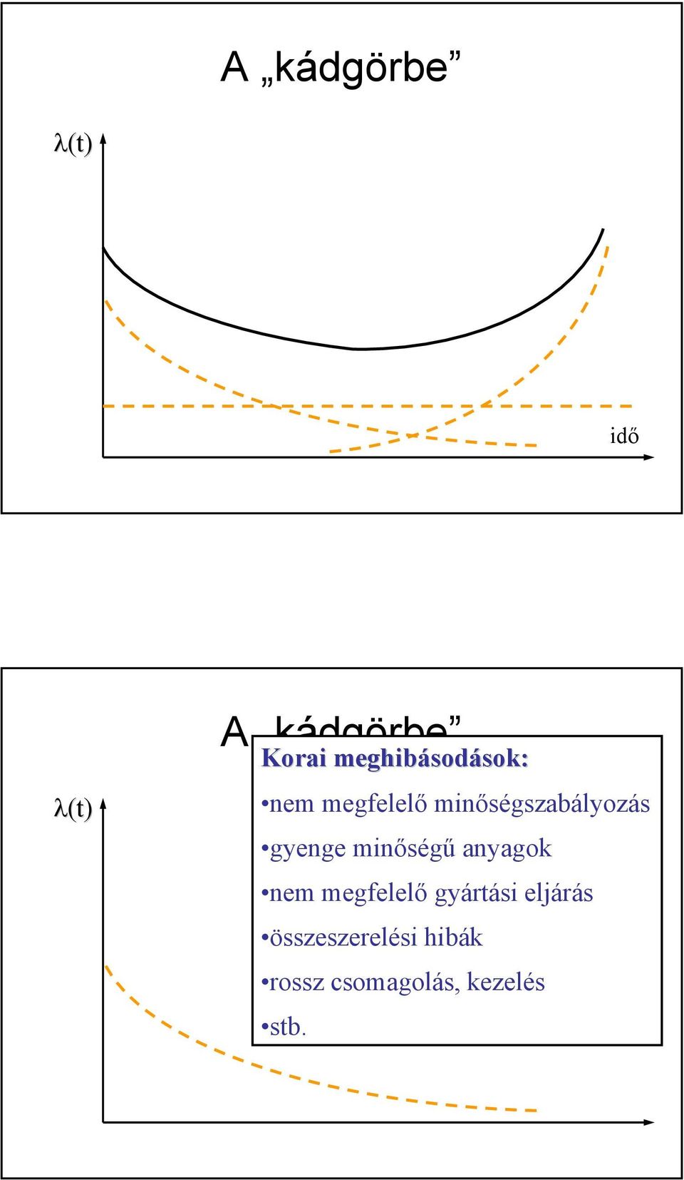 gyenge minőségű anyagok nem megfelelő gyártási