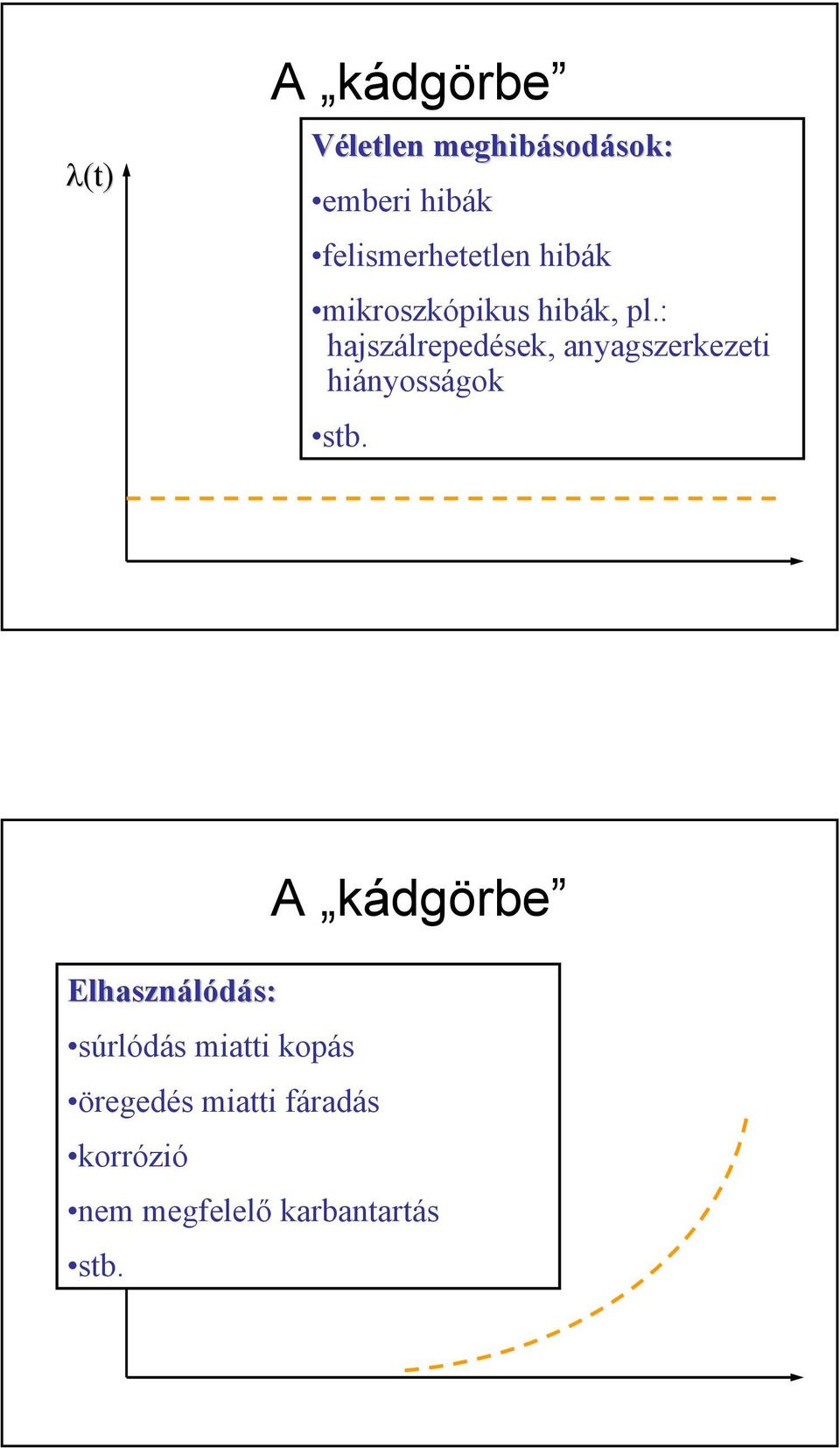 : hajszálrepedések, anyagszerkezeti hiányosságok stb.