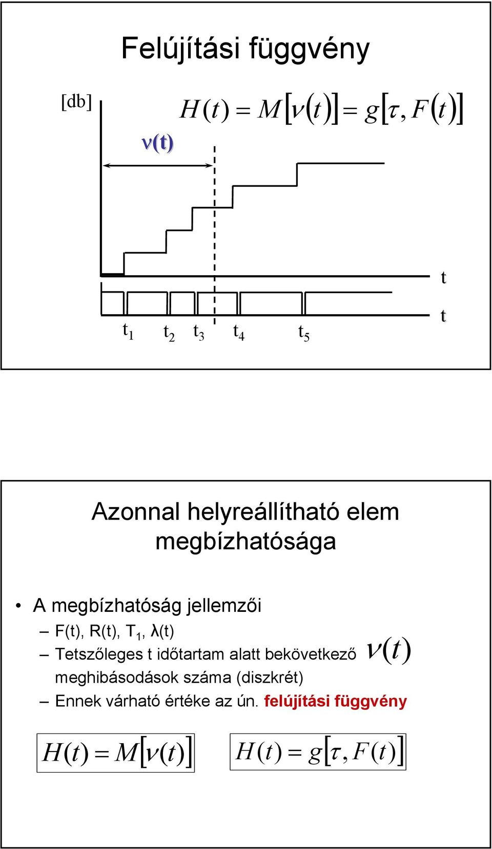 T, λ( Tetszőleges t időtartam alatt bekövetkező ν( meghibásodások száma (diszkré