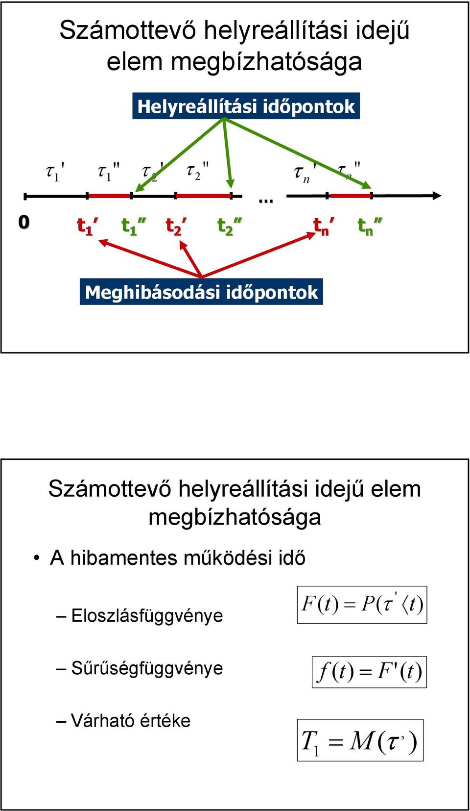 Számottevő helyreállítási idejű elem megbízhatósága A hibamentes működési idő