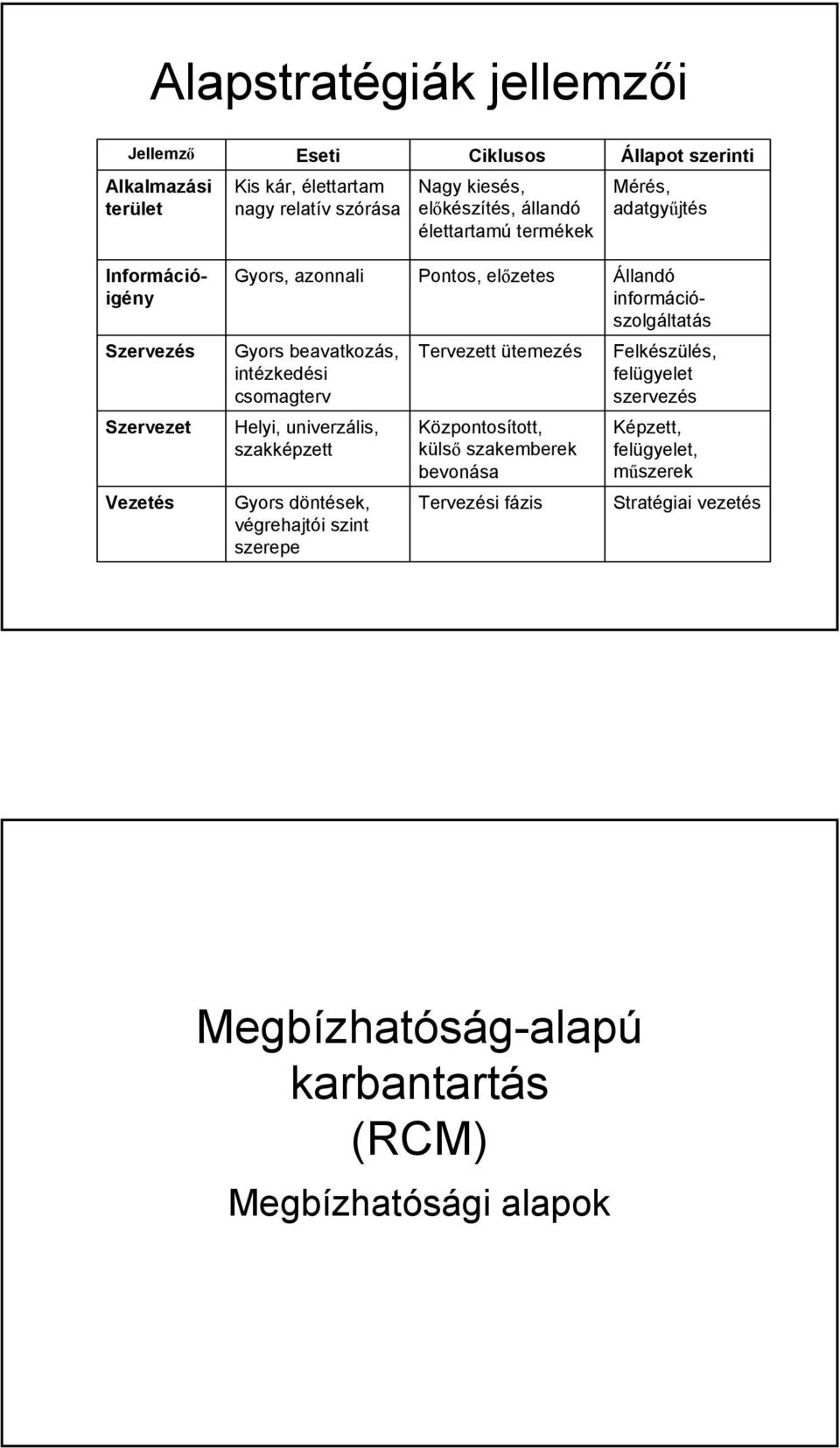 intézkedési csomagterv Tervezett ütemezés Felkészülés, felügyelet szervezés Szervezet Helyi, univerzális, szakképzett Központosított, külső szakemberek bevonása