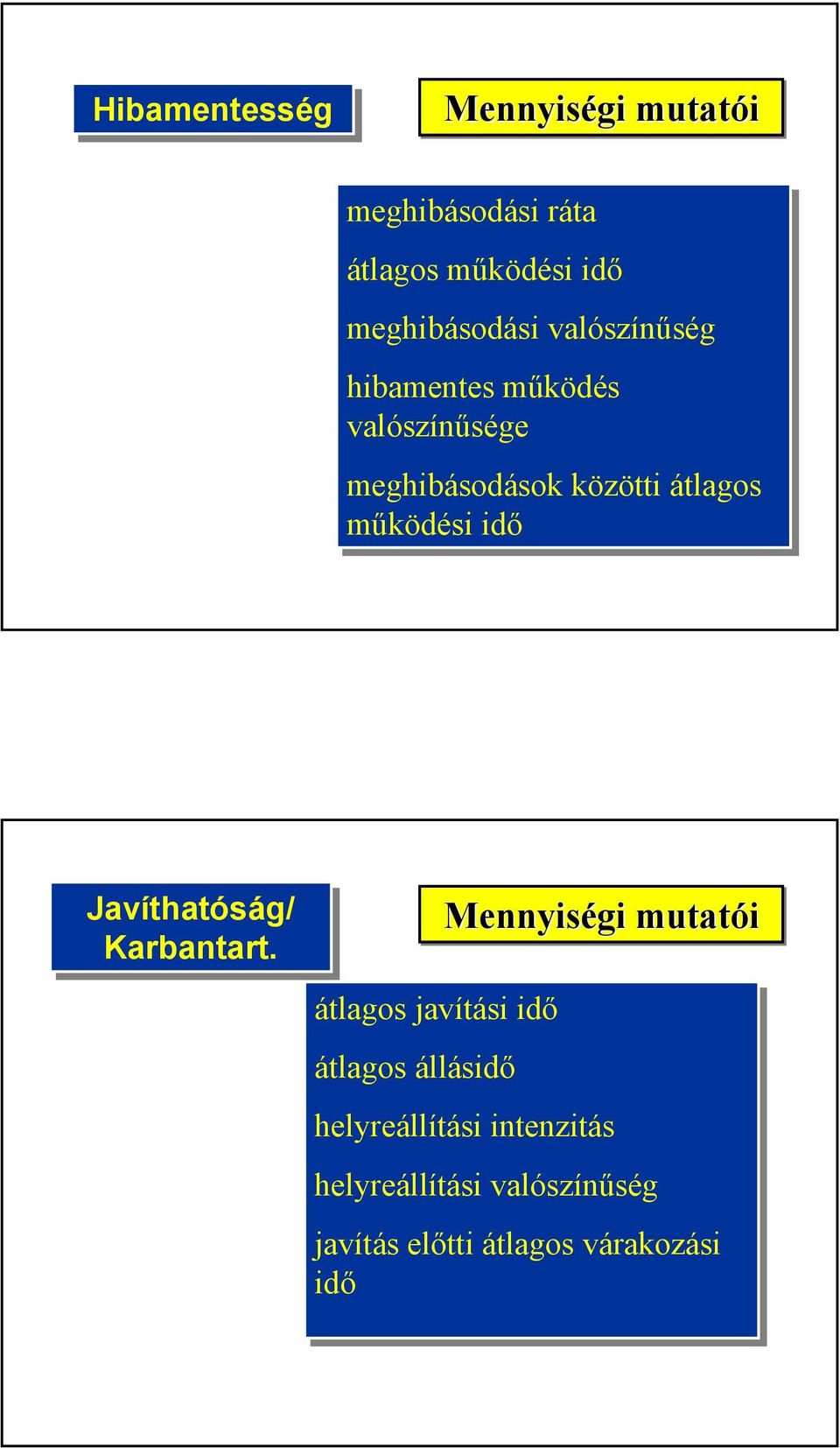 idő Javíthatóság/ Karbantart.