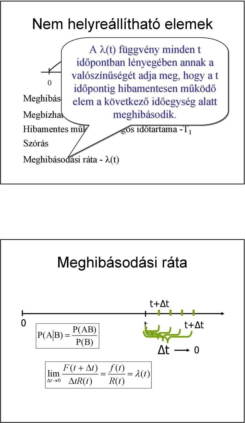 ggvény g alatt - F( Megbízhat zhatósági függvf ggvény meghibásodik.