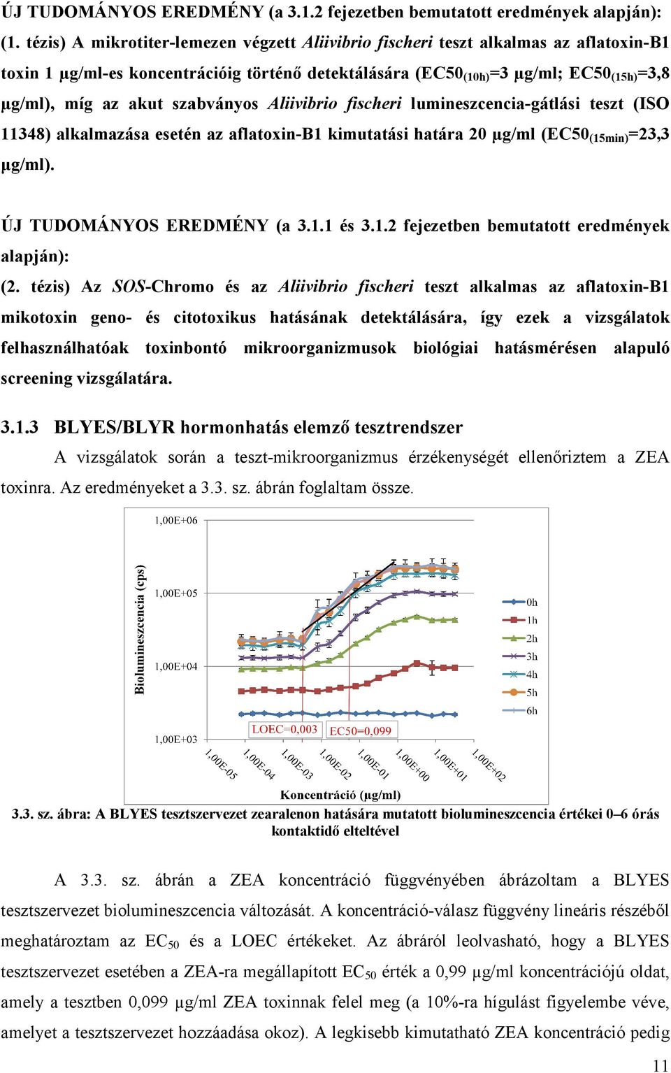 szabványos Aliivibrio fischeri lumineszcencia-gátlási teszt (ISO 11348) 1348) alkalmazása esetén az aflatoxin-b1 kimutatási határa 20 µg/ml (EC50 (15min) =23,3 µg/ml). ÚJ TUDOMÁNYOS EREDMÉNY (a 3.1.1 és 3.