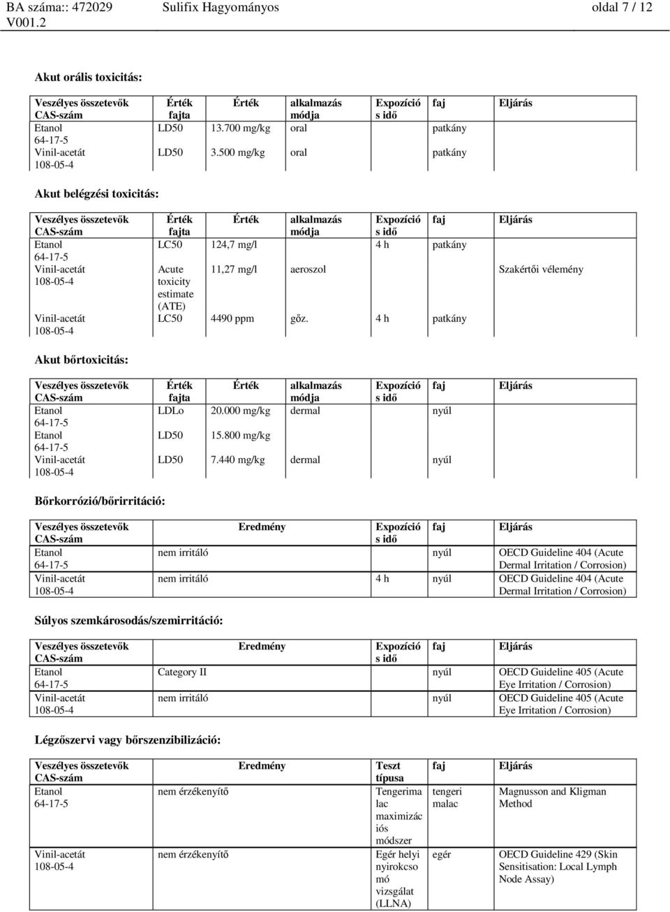 vélemény LC50 4490 ppm gőz. 4 h patkány Akut bőrtoxicitás: Érték fajta Érték alkalmazás módja Expozíció s idő faj LDLo 20.000 mg/kg dermal nyúl LD50 15.800 mg/kg LD50 7.