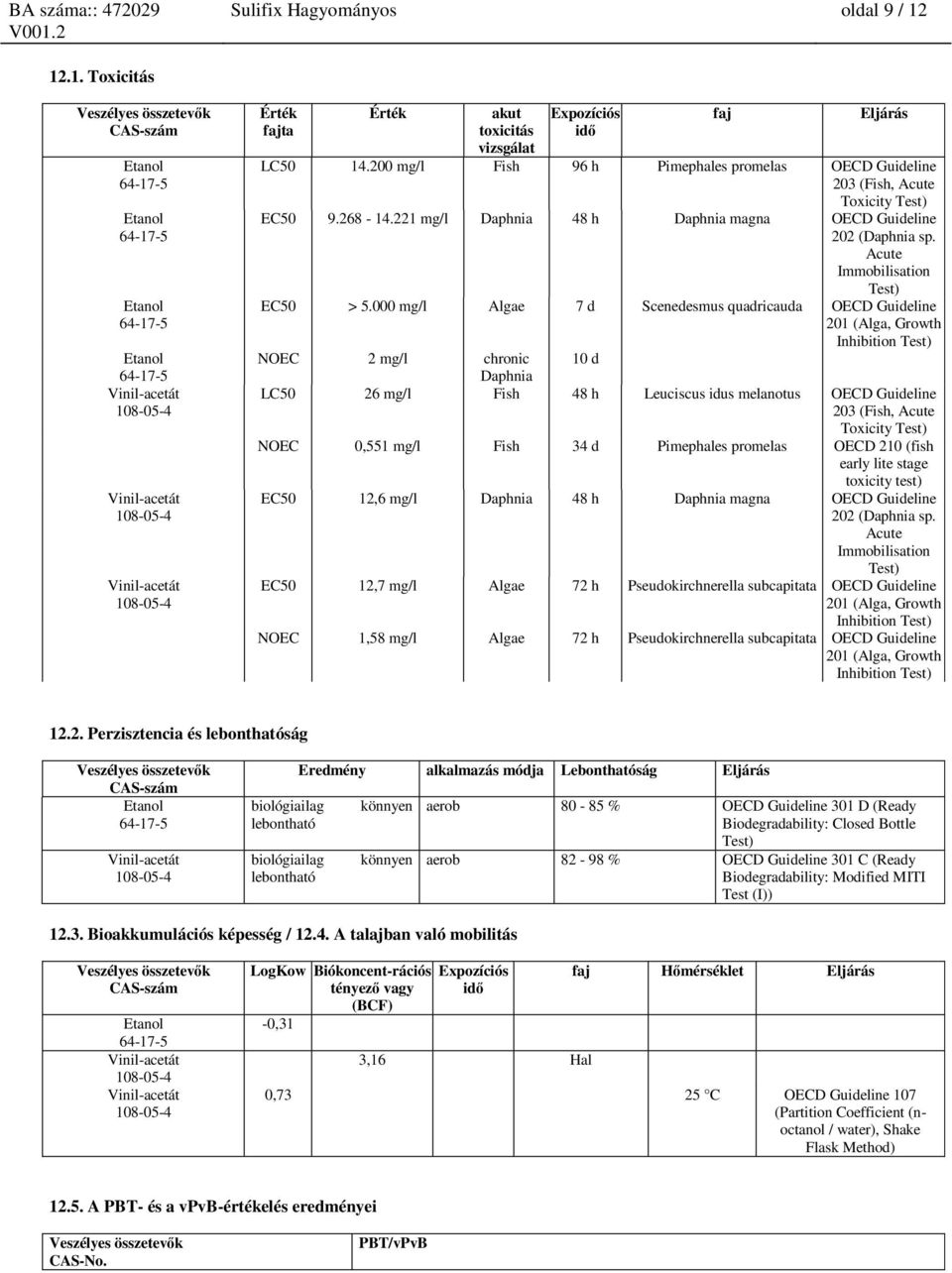 Acute Immobilisation Test) EC50 > 5.