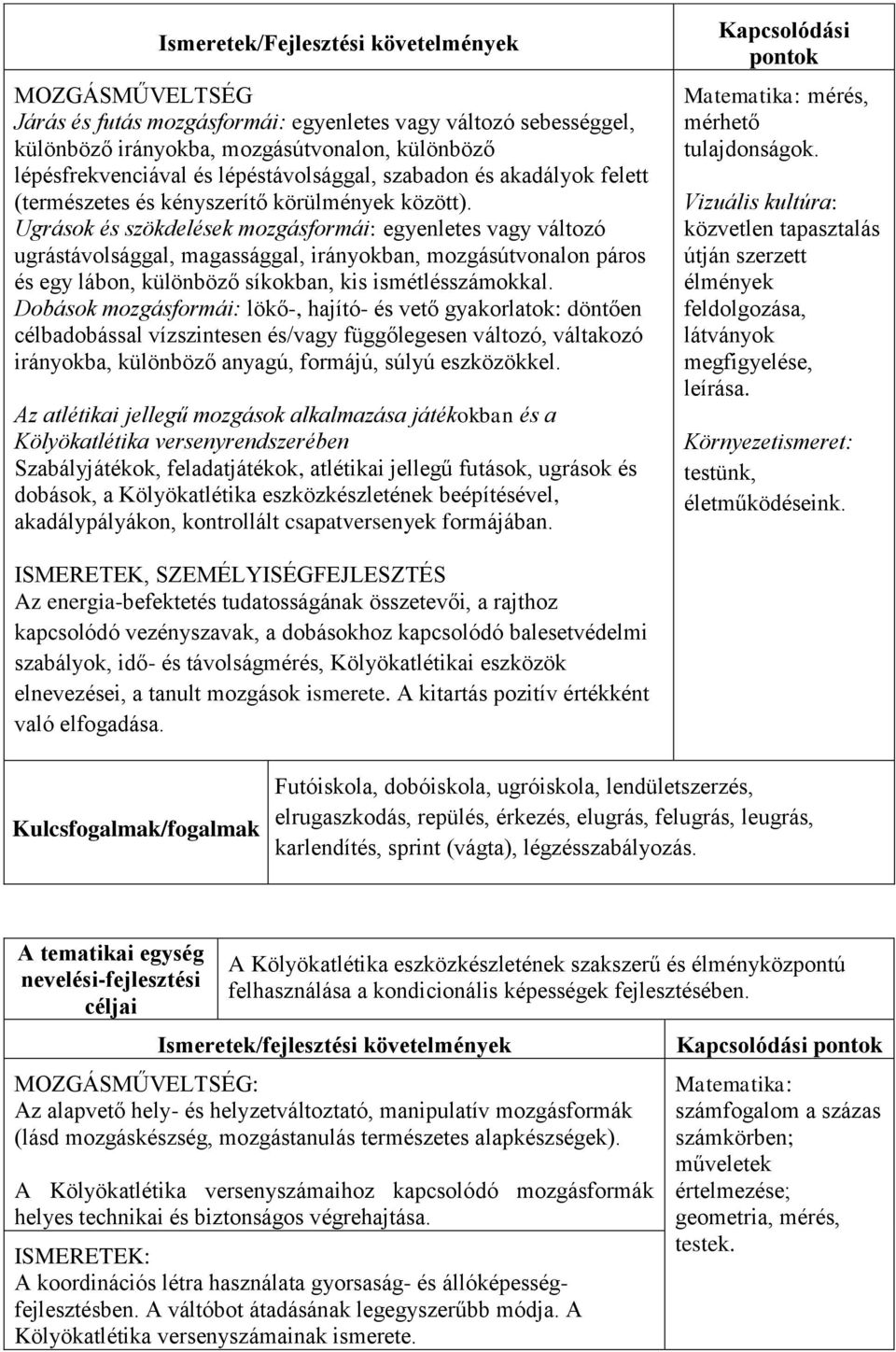 Ugrások és szökdelések mozgásformái: egyenletes vagy változó ugrástávolsággal, magassággal, irányokban, mozgásútvonalon páros és egy lábon, különböző síkokban, kis ismétlésszámokkal.