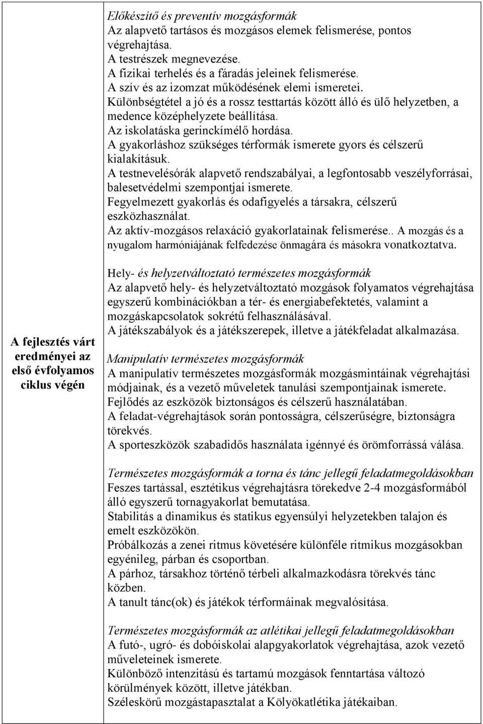 A gyakorláshoz szükséges térformák ismerete gyors és célszerű kialakításuk. A testnevelésórák alapvető rendszabályai, a legfontosabb veszélyforrásai, balesetvédelmi szempontjai ismerete.