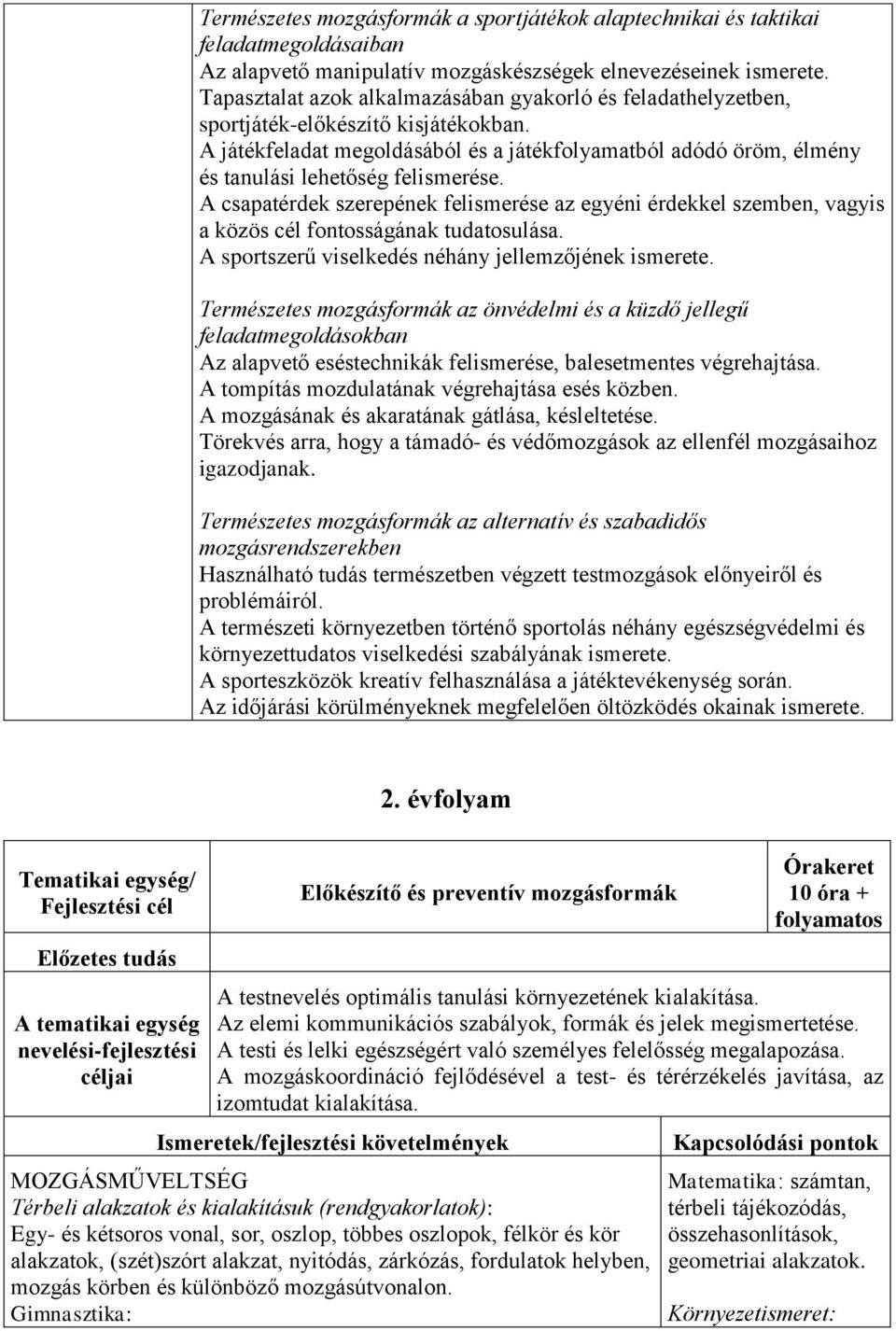 A játékfeladat megoldásából és a játékfolyamatból adódó öröm, élmény és tanulási lehetőség felismerése.