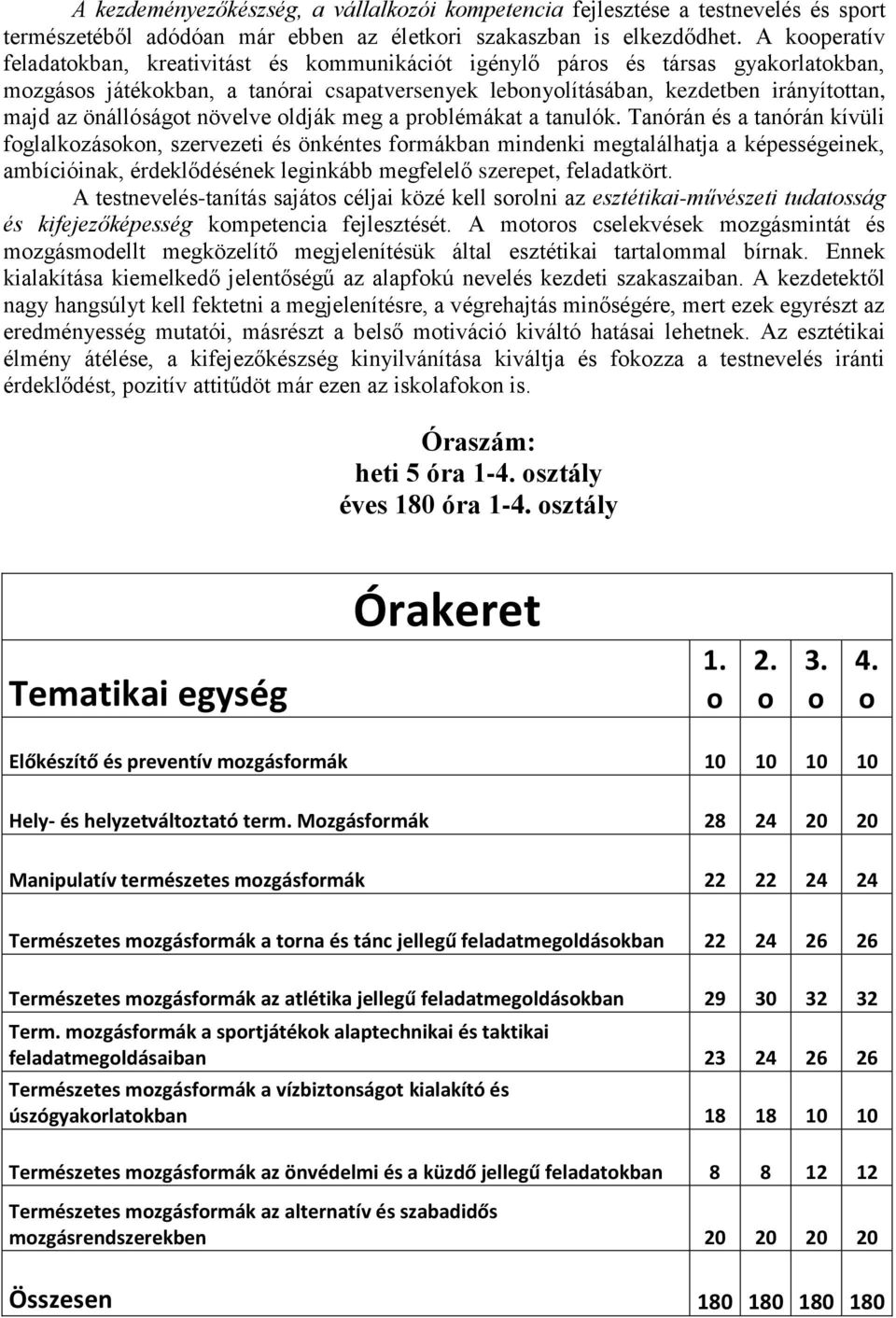 önállóságot növelve oldják meg a problémákat a tanulók.