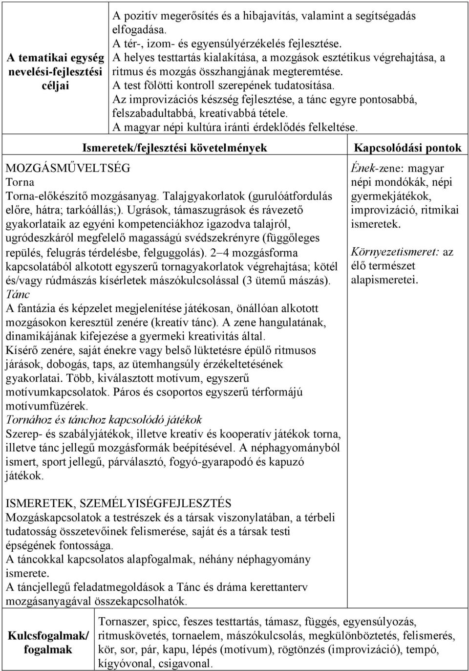 Az improvizációs készség fejlesztése, a tánc egyre pontosabbá, felszabadultabbá, kreatívabbá tétele. A magyar népi kultúra iránti érdeklődés felkeltése. Torna Torna-előkészítő mozgásanyag.