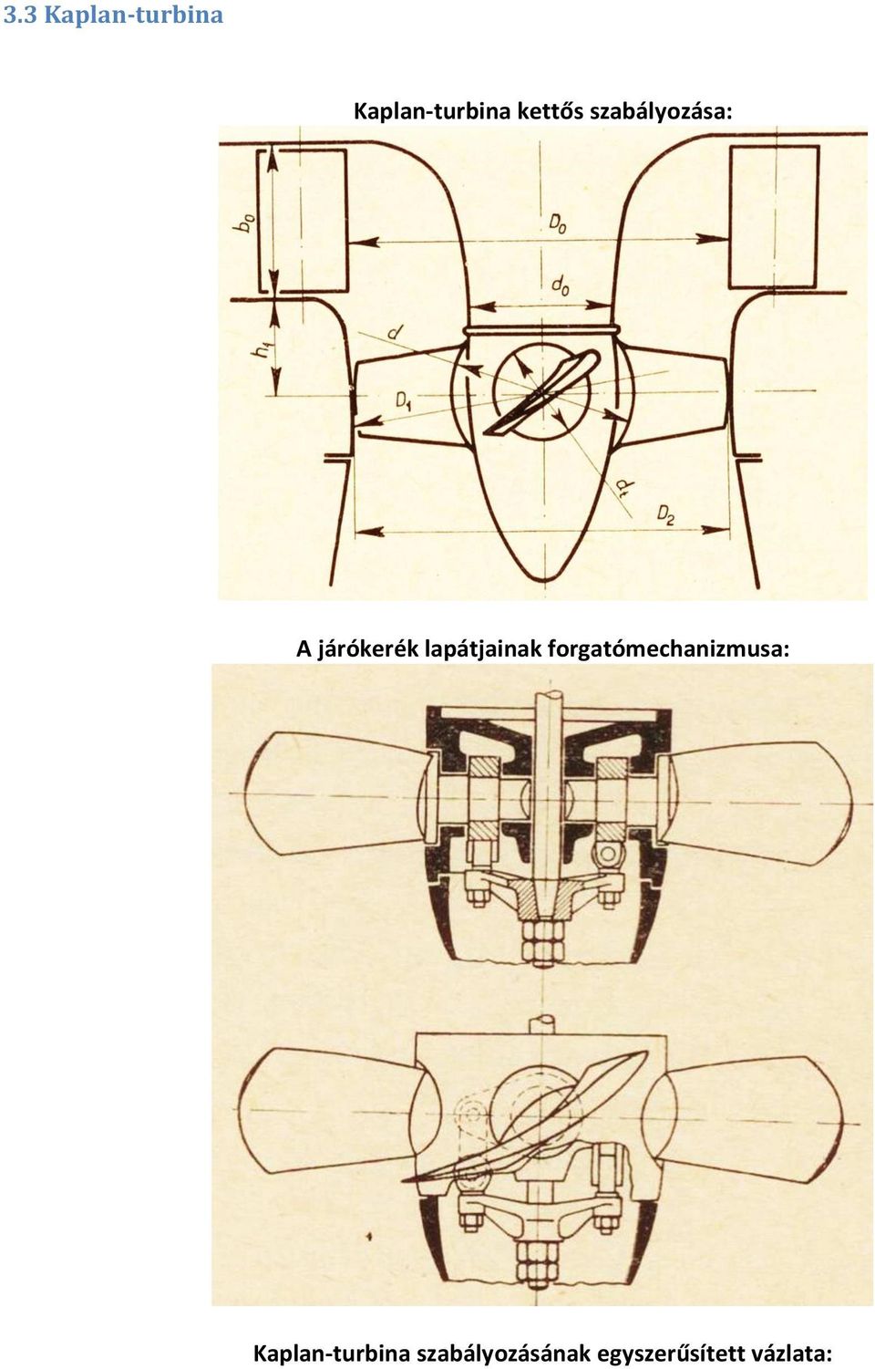 lapátjainak forgatómechanizmusa: