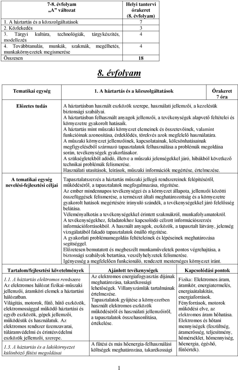 A háztartás és a közszolgáltatások Órakeret 7 óra nevelési-fejlesztési céljai A háztartásban használt eszközök szerepe, használati jellemzői, a kezelésük biztonsági szabályai.