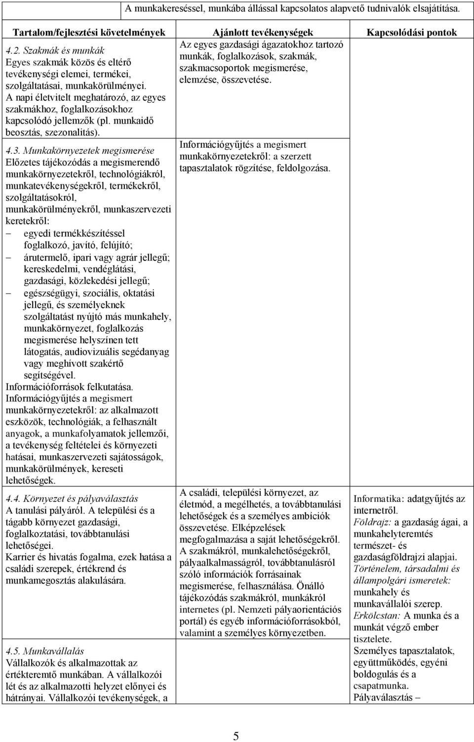 A munkakereséssel, munkába állással kapcsolatos alapvető tudnivalók elsajátítása.