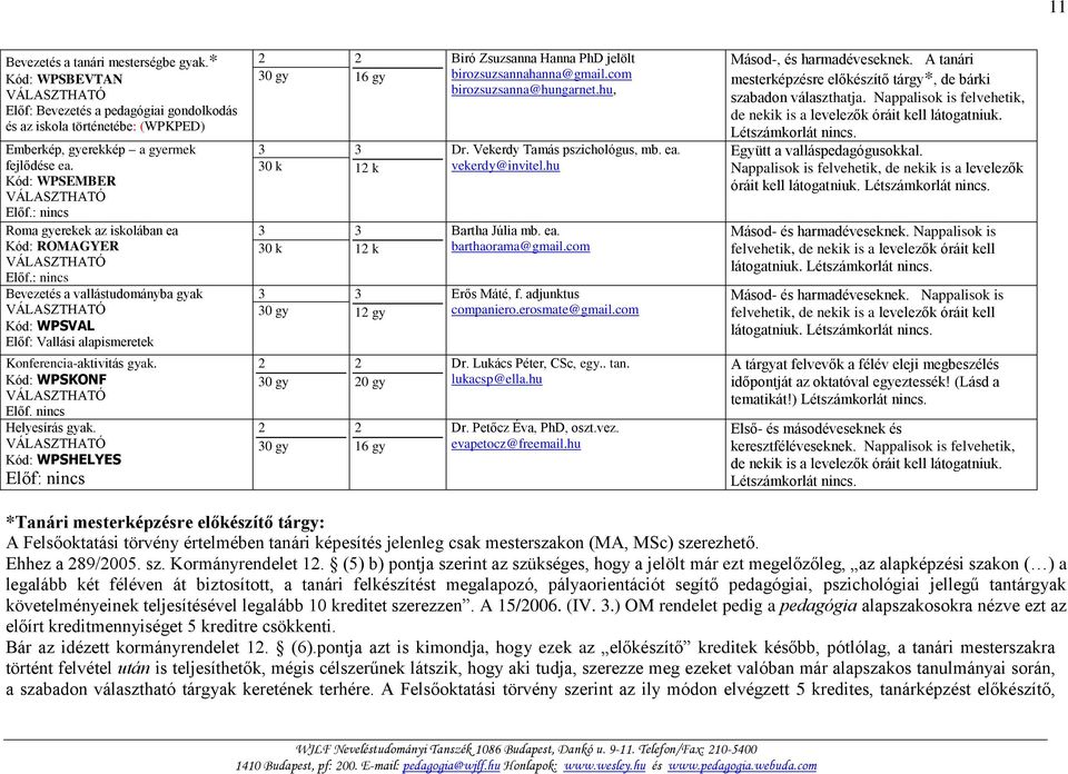 Kód: WPSHELYES Előf: nincs 0 gy 16 gy 0 k 1 k 0 k 1 k 0 gy 1 gy 0 gy 0 gy 0 gy 16 gy Biró Zsuzsanna Hanna PhD jelölt birozsuzsannahanna@gmail.com birozsuzsanna@hungarnet.hu, Dr.