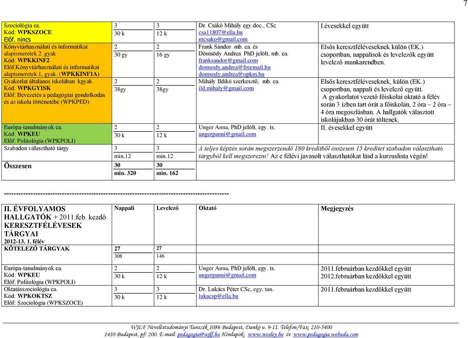 Kód: WPKEU Előf: Politológia (WPKPOLI) 0 k 0 gy 8gy 0 k Szabadon választható tárgy min.1 Összesen 0 min. 0 1 k 16 gy 8gy 1 k min.1 0 min. 16 Dr. Csákó Mihály egy.doc., CSc csa11807@ella.