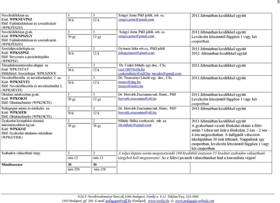 Kód: WPKNEVF Előf: Nevelésfilozófia és neveléselmélet 1, (WPKNEVFI) Oktatási módszertan gyak. Kód: WPKOKM Előf: Oktatáselmélet (WPKOKTE) Pedagógiai mérés és értékelés ea.