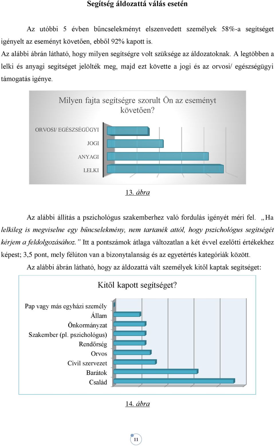 A legtöbben a lelki és anyagi segítséget jelölték meg, majd ezt követte a jogi és az orvosi/ egészségügyi támogatás igénye. Milyen fajta segítségre szorult Ön az eseményt követően?