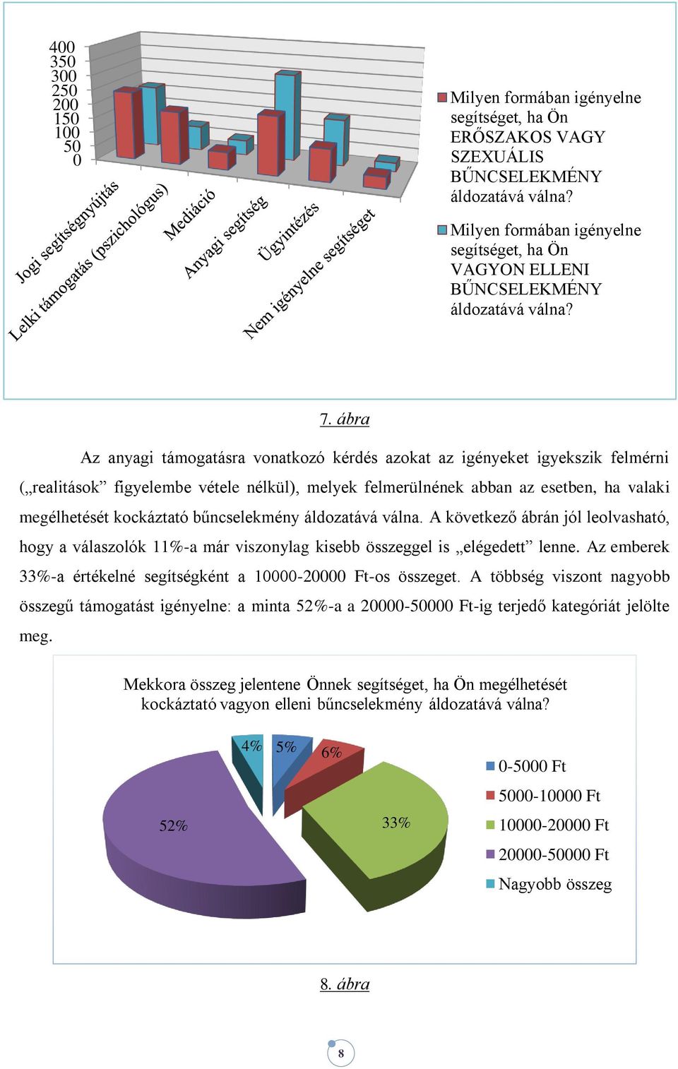 ábra Az anyagi támogatásra vonatkozó kérdés azokat az igényeket igyekszik felmérni ( realitások figyelembe vétele nélkül), melyek felmerülnének abban az esetben, ha valaki megélhetését kockáztató