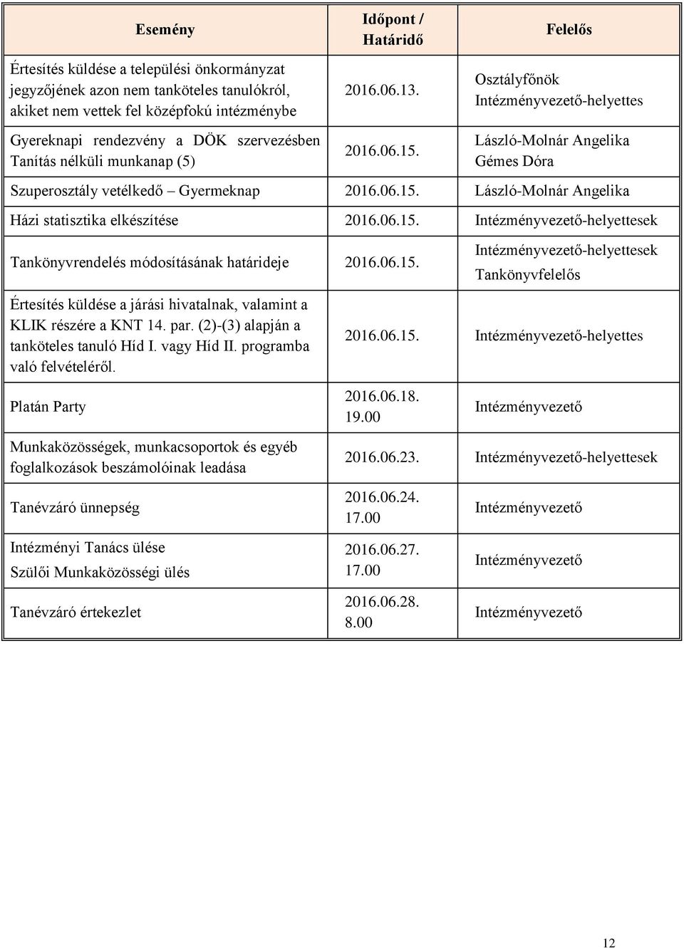 06.15. -helyettesek Tankönyvrendelés módosításának határideje 2016.06.15. Értesítés küldése a járási hivatalnak, valamint a KLIK részére a KNT 14. par. (2)-(3) alapján a tanköteles tanuló Híd I.