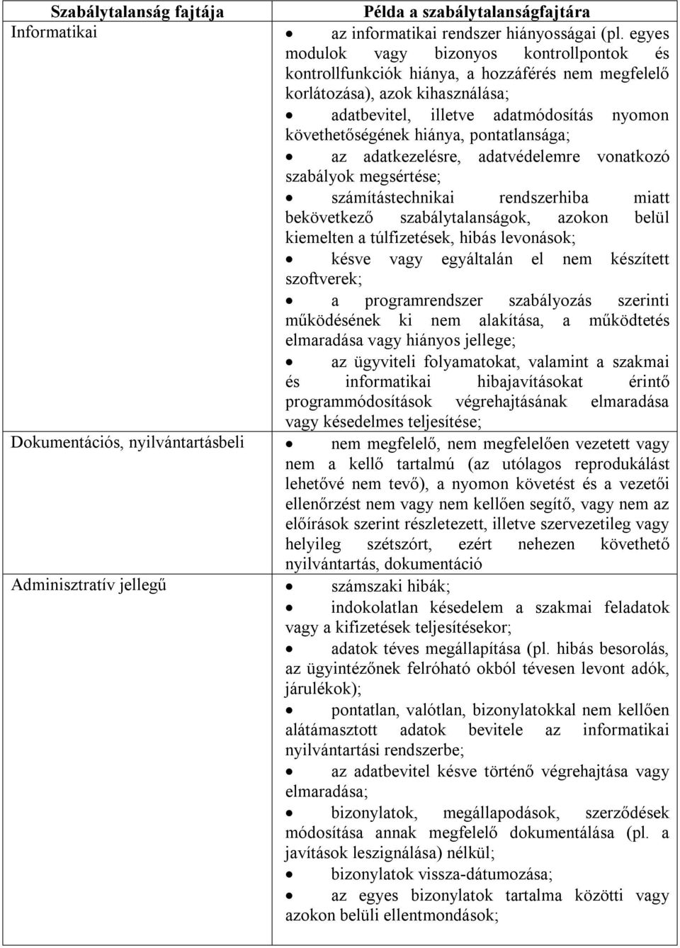 pontatlansága; az adatkezelésre, adatvédelemre vonatkozó szabályok megsértése; számítástechnikai rendszerhiba miatt bekövetkező szabálytalanságok, azokon belül kiemelten a túlfizetések, hibás