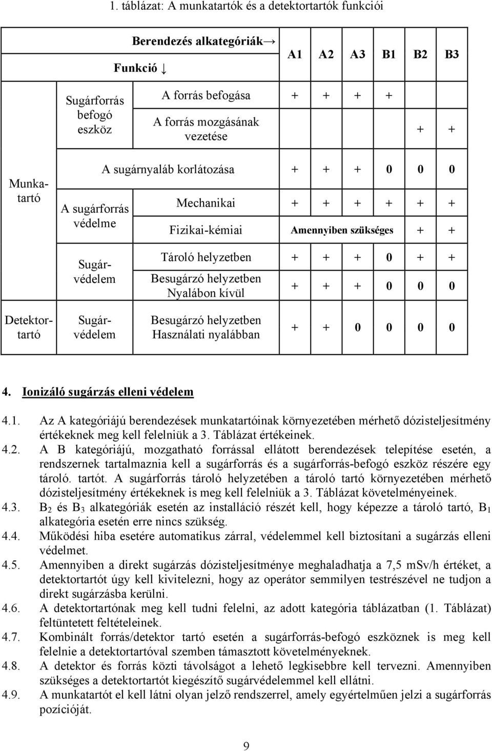 Nyalábon kívül + + + 0 0 0 Detektortartó Sugárvédelem Besugárzó helyzetben Használati nyalábban + + 0 0 0 0 4. Ionizáló sugárzás elleni védelem 4.1.