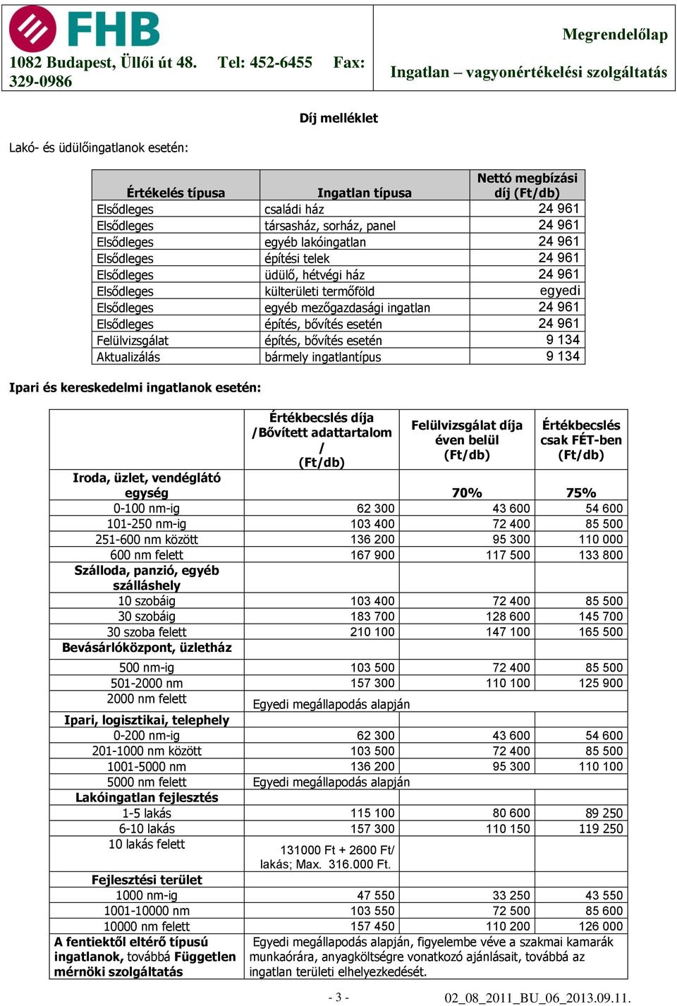 bővítés esetén 24 961 Felülvizsgálat építés, bővítés esetén 9 134 Aktualizálás bármely ingatlantípus 9 134 Ipari és kereskedelmi ingatlanok esetén: Értékbecslés díja /Bővített adattartalom / (Ft/db)