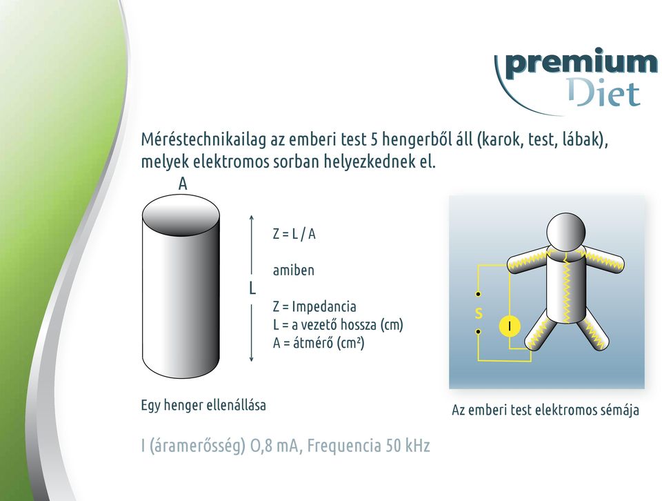 A Z = L / A L amiben S Z = Impedancia L = a vezető hossza (cm) I A =