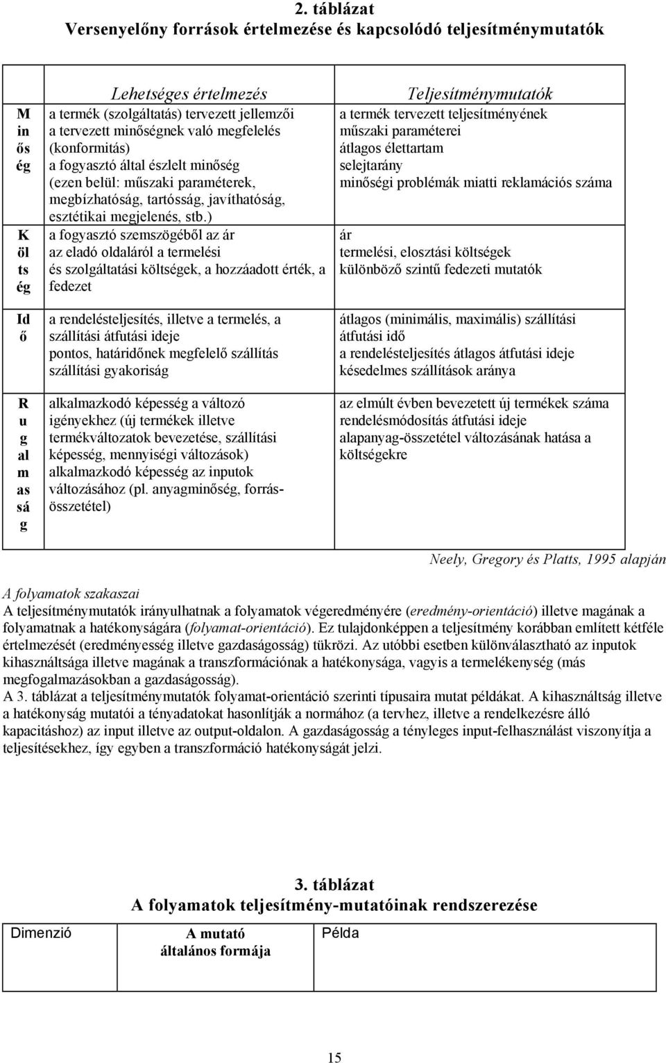 ) a fogyasztó szemszögéből az ár az eladó oldaláról a termelési és szolgáltatási költségek, a hozzáadott érték, a fedezet a rendelésteljesítés, illetve a termelés, a szállítási átfutási ideje pontos,