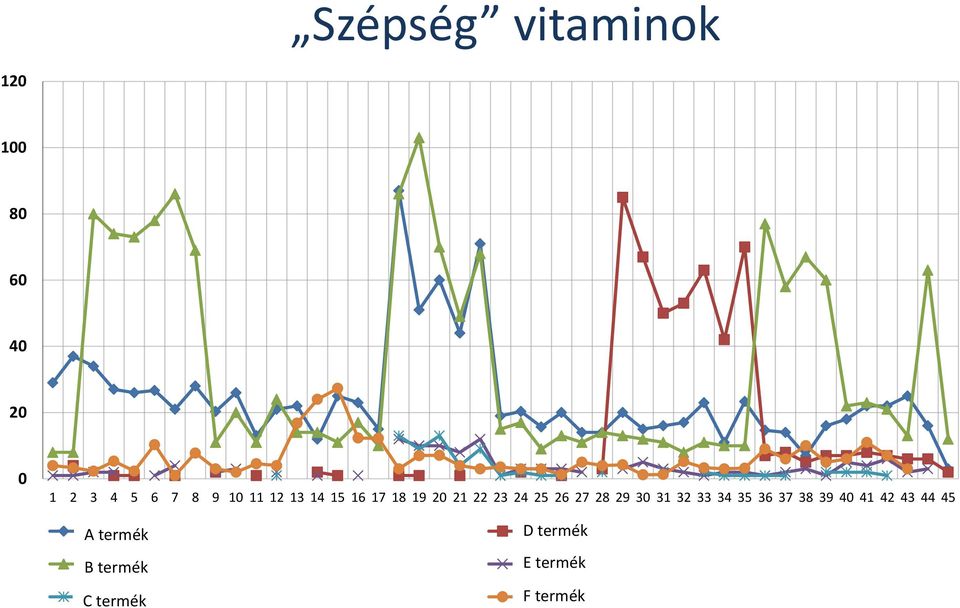 JUTAVIT BEAUTY CAPS 60X B termék WALMARK VIADERM COMPLET KAPSZULA 60X C termék DR D termék CHEN KOLLAGEN