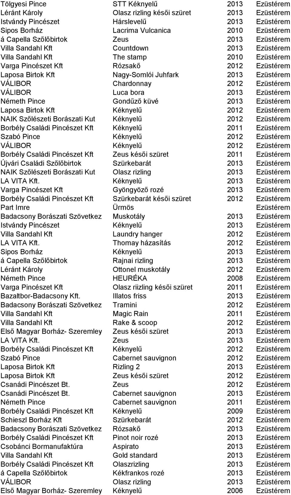 2013 Ezüstérem VÁLIBOR Chardonnay 2012 Ezüstérem VÁLIBOR Luca bora 2013 Ezüstérem Németh Pince Gondűző küvé 2013 Ezüstérem Laposa Birtok Kft Kéknyelű 2012 Ezüstérem NAIK Szőlészeti Borászati Kut