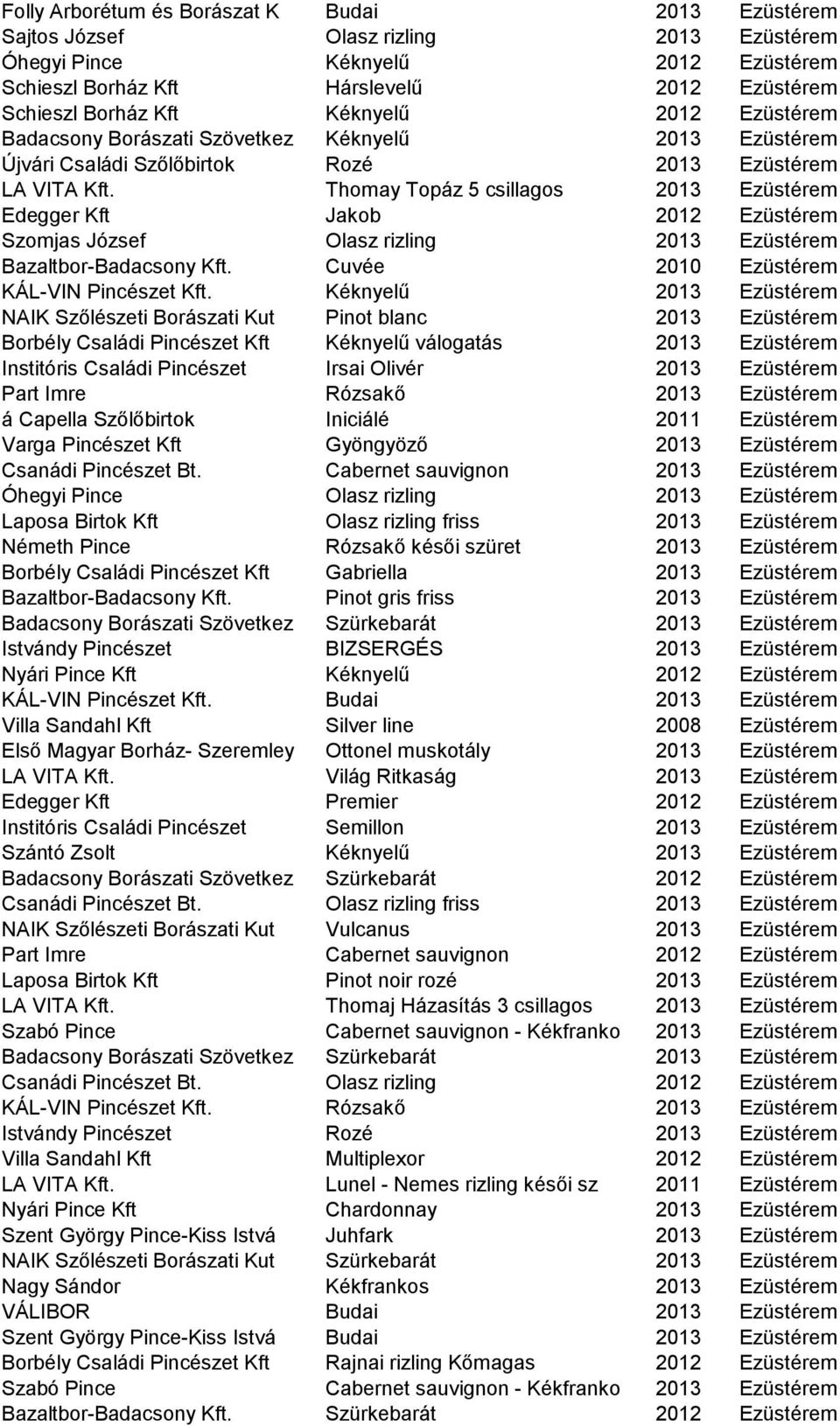 Thomay Topáz 5 csillagos 2013 Ezüstérem Edegger Kft Jakob 2012 Ezüstérem Szomjas József Olasz rizling 2013 Ezüstérem Bazaltbor-Badacsony Kft. Cuvée 2010 Ezüstérem KÁL-VIN Pincészet Kft.