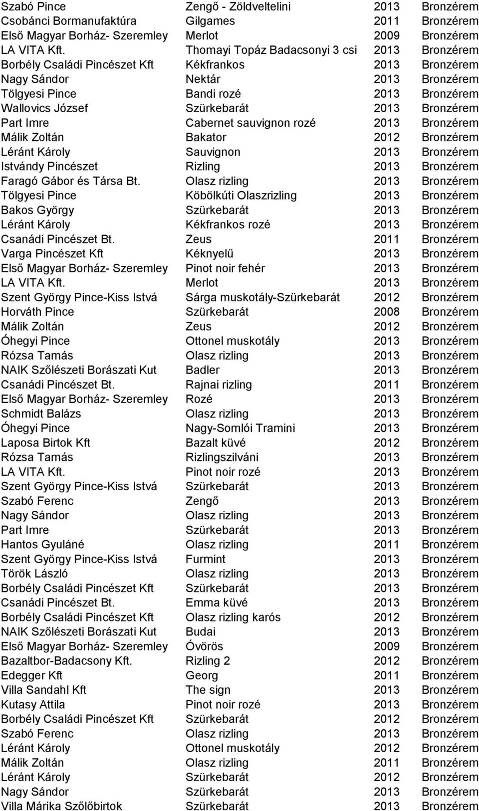 Szürkebarát 2013 Bronzérem Part Imre Cabernet sauvignon rozé 2013 Bronzérem Málik Zoltán Bakator 2012 Bronzérem Léránt Károly Sauvignon 2013 Bronzérem Istvándy Pincészet Rizling 2013 Bronzérem Faragó