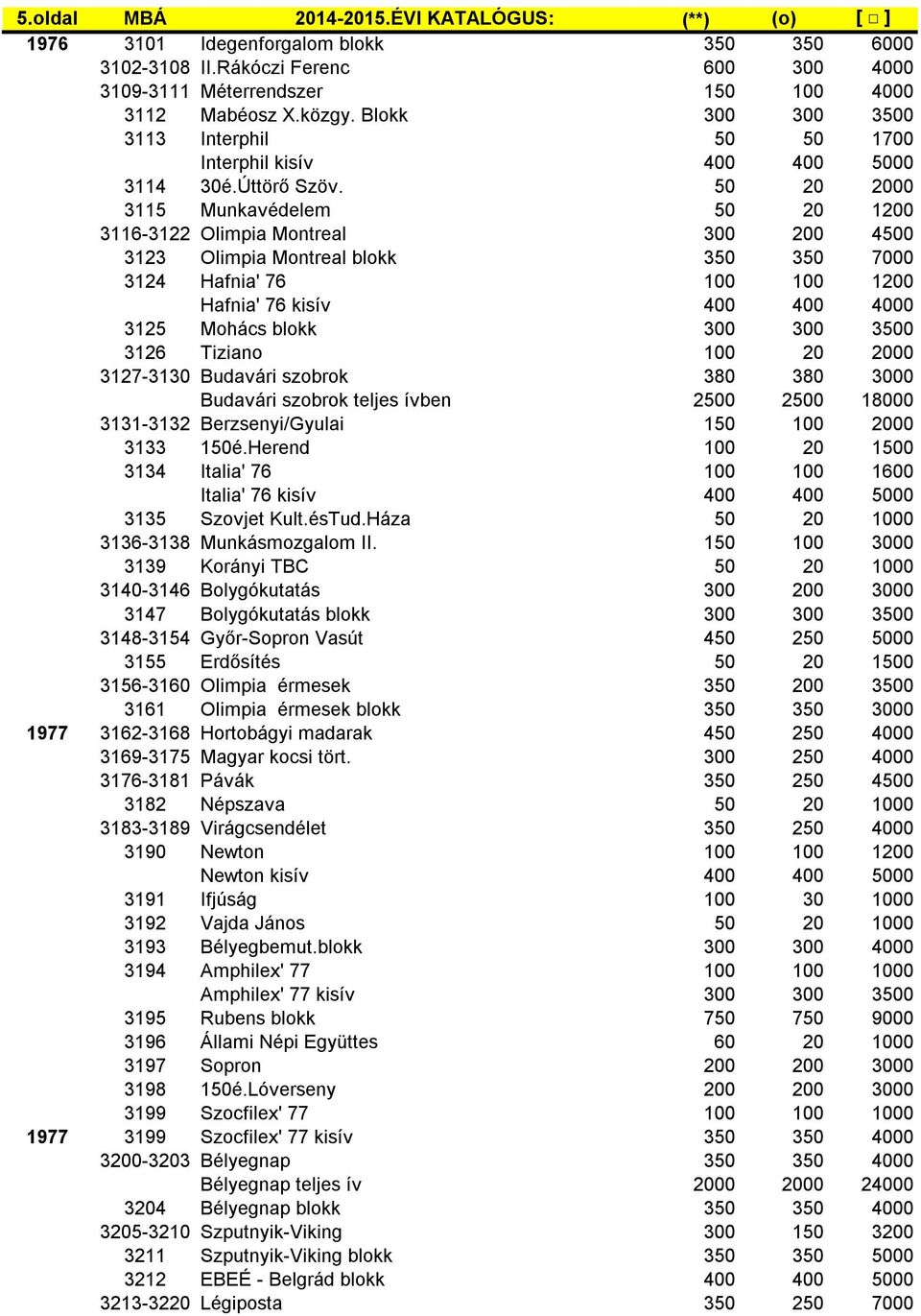 50 20 2000 3115 Munkavédelem 50 20 1200 3116-3122 Olimpia Montreal 300 200 4500 3123 Olimpia Montreal blokk 350 350 7000 3124 Hafnia' 76 100 100 1200 Hafnia' 76 kisív 400 400 4000 3125 Mohács blokk