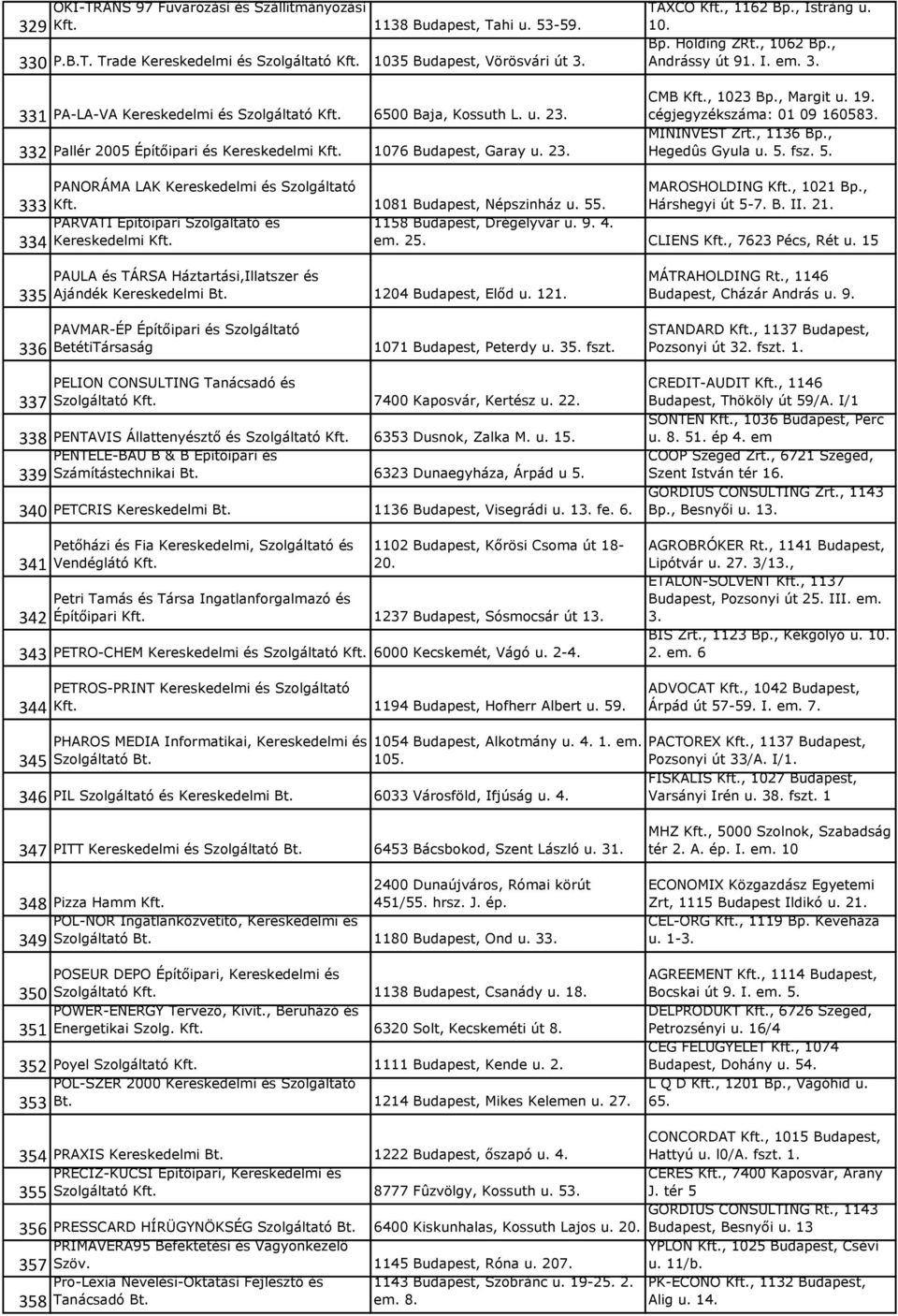 , 1062 Bp., Andrássy út 91. I. em. 3. CMB Kft., 1023 Bp., Margit u. 19. cégjegyzékszáma: 01 09 160583. MININVEST Zrt., 1136 Bp., Hegedûs Gyula u. 5.