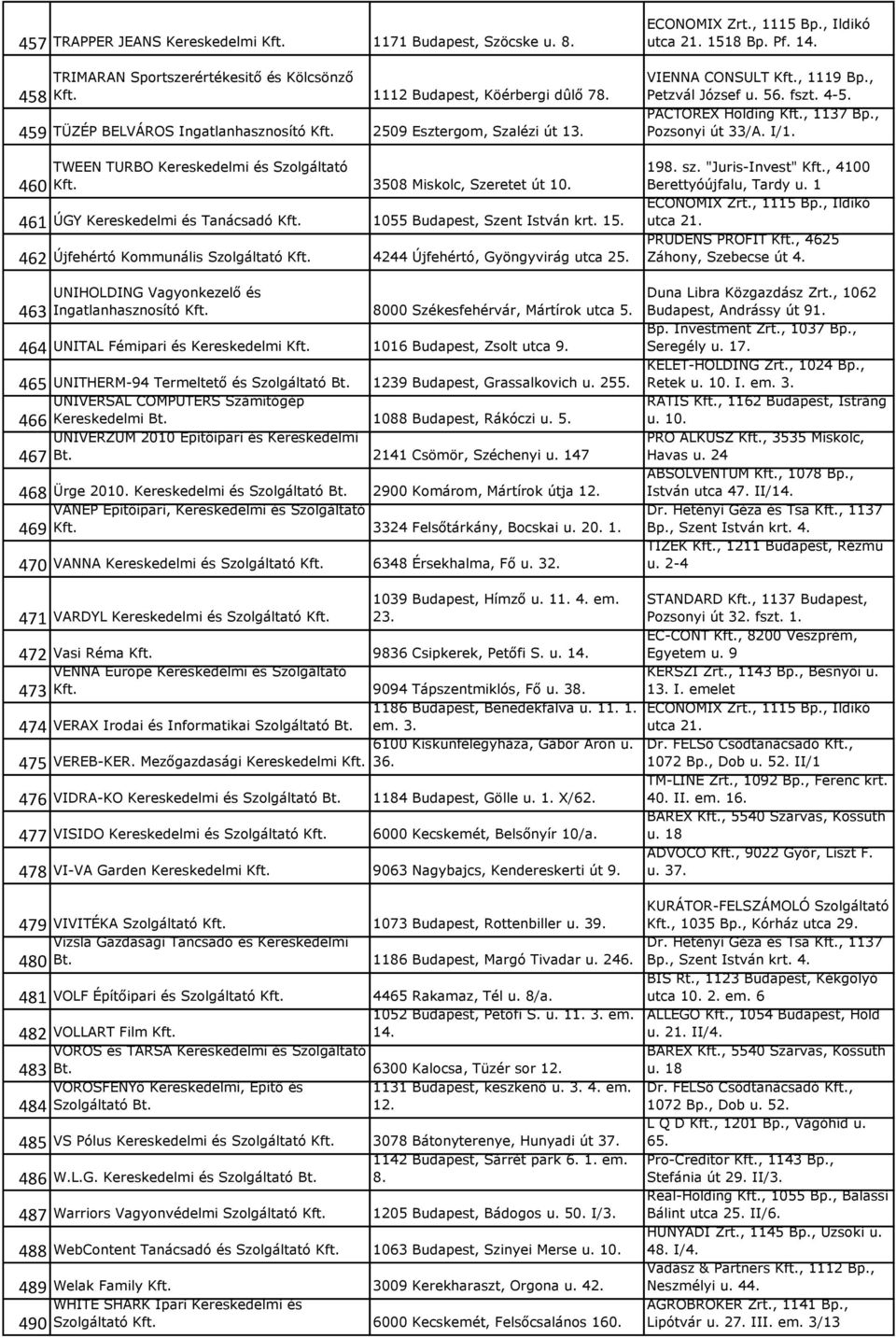 462 Újfehértó Kommunális Szolgáltató Kft. 4244 Újfehértó, Gyöngyvirág utca 25. 463 UNIHOLDING Vagyonkezelő és Ingatlanhasznosító Kft. 8000 Székesfehérvár, Mártírok utca 5.