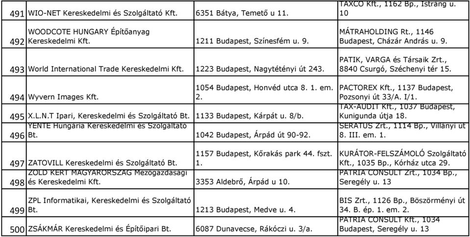 YENTE Hungária Kereskedelmi és Szolgáltató Bt. 1042 Budapest, Árpád út 90-92. 496 1157 Budapest, Kőrakás park 44. fszt. 497 ZATOVILL Kereskedelmi és Szolgáltató Bt. 1. ZÖLD KERT MAGYARORSZÁG Mezőgazdasági és Kereskedelmi Kft.