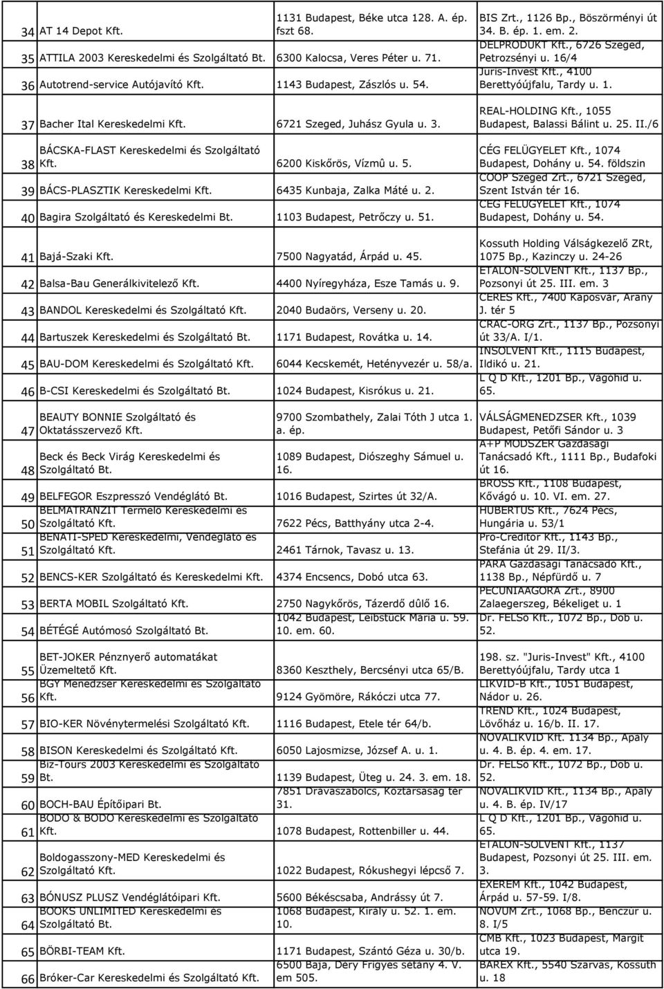 6435 Kunbaja, Zalka Máté u. 2. 40 Bagira Szolgáltató és Kereskedelmi Bt. 1103 Budapest, Petrőczy u. 51. BIS Zrt., 1126 Bp., Böszörményi út 34. B. ép. 1. em. 2. DÉLPRODUKT Kft.