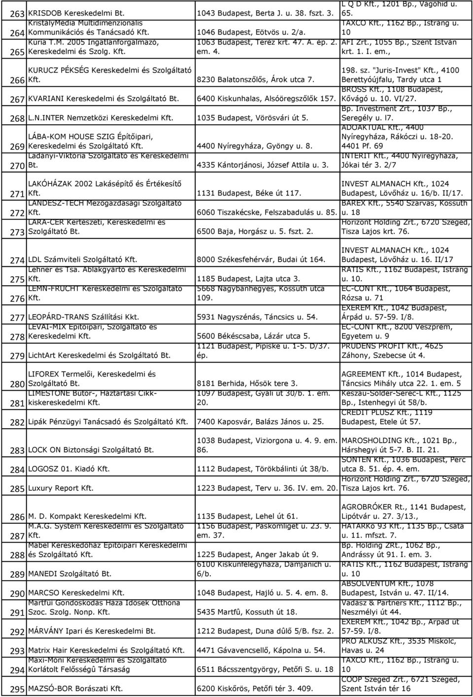 8230 Balatonszőlős, Árok utca 7. 198. sz. "Juris-Invest" Kft., 4100 Berettyóújfalu, Tardy utca 1 267 KVARIANI Kereskedelmi és Szolgáltató Bt. 6400 Kiskunhalas, Alsóöregszőlők 157. BROSS Kft.