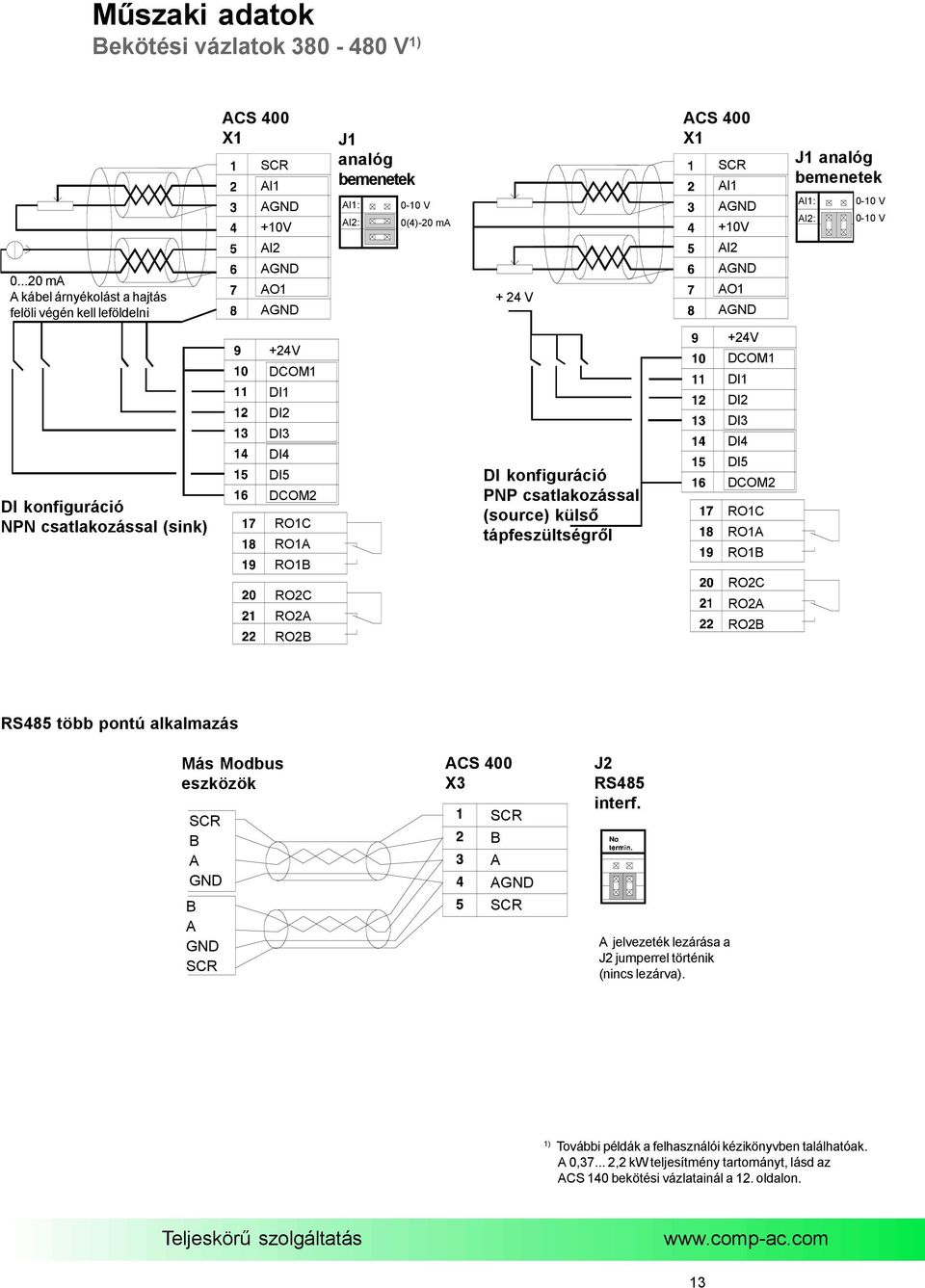 AI1: AI2: 0-10 V 0-10 V DI konfiguráció NPN csatlakozással (sink) +24V DCOM1 DI1 DI2 DI3 DI4 DI5 DCOM2 RO1C RO1A RO1B RO2C RO2A RO2B DI konfiguráció PNP csatlakozással (source) külső tápfeszültségről