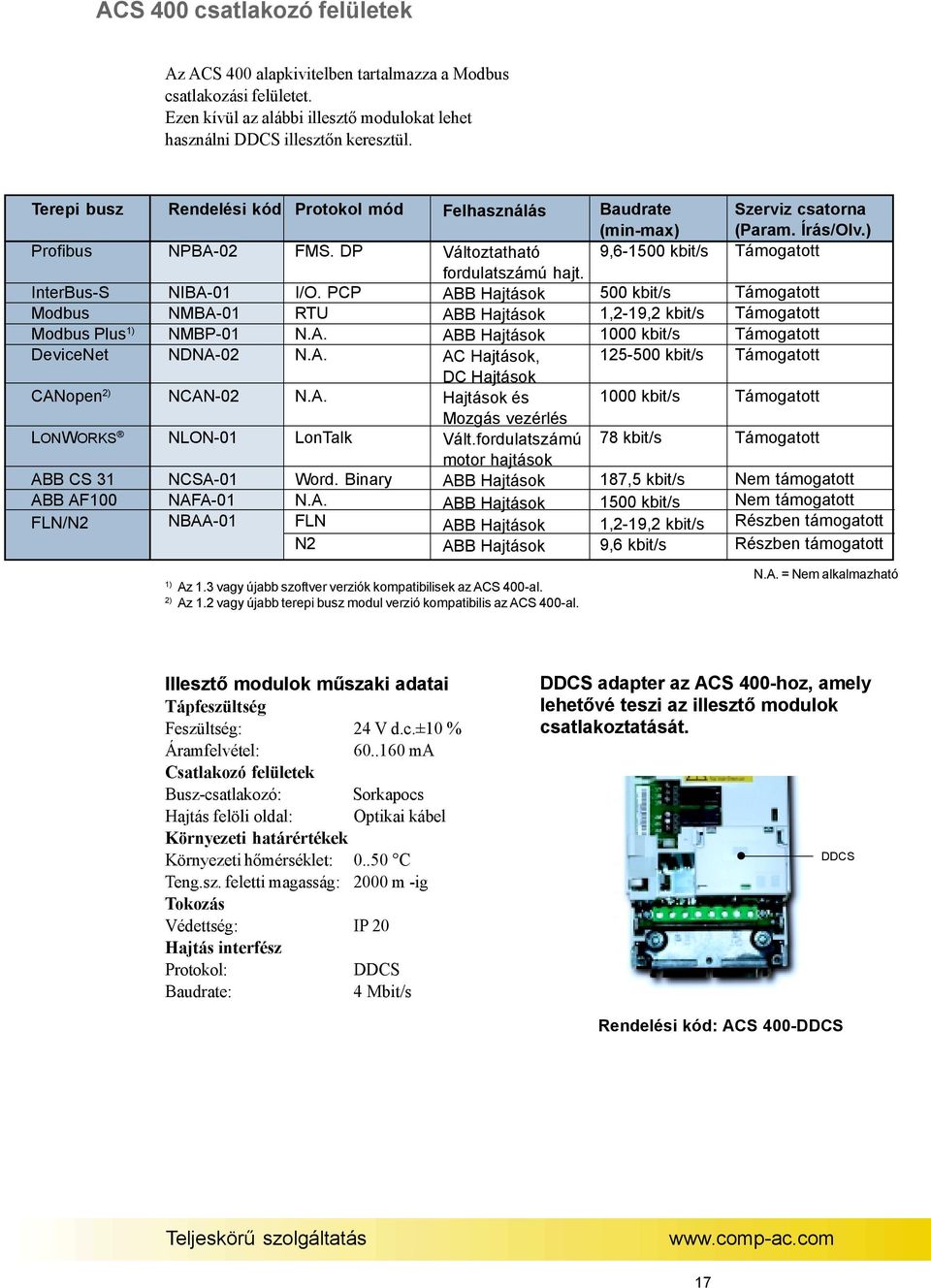 NBAA-01 Protokol mód FMS. DP I/O. PCP RTU N.A. N.A. N.A. LonTalk Word. Binary N.A. FLN N2 Felhasználás Változtatható fordulatszámú hajt.